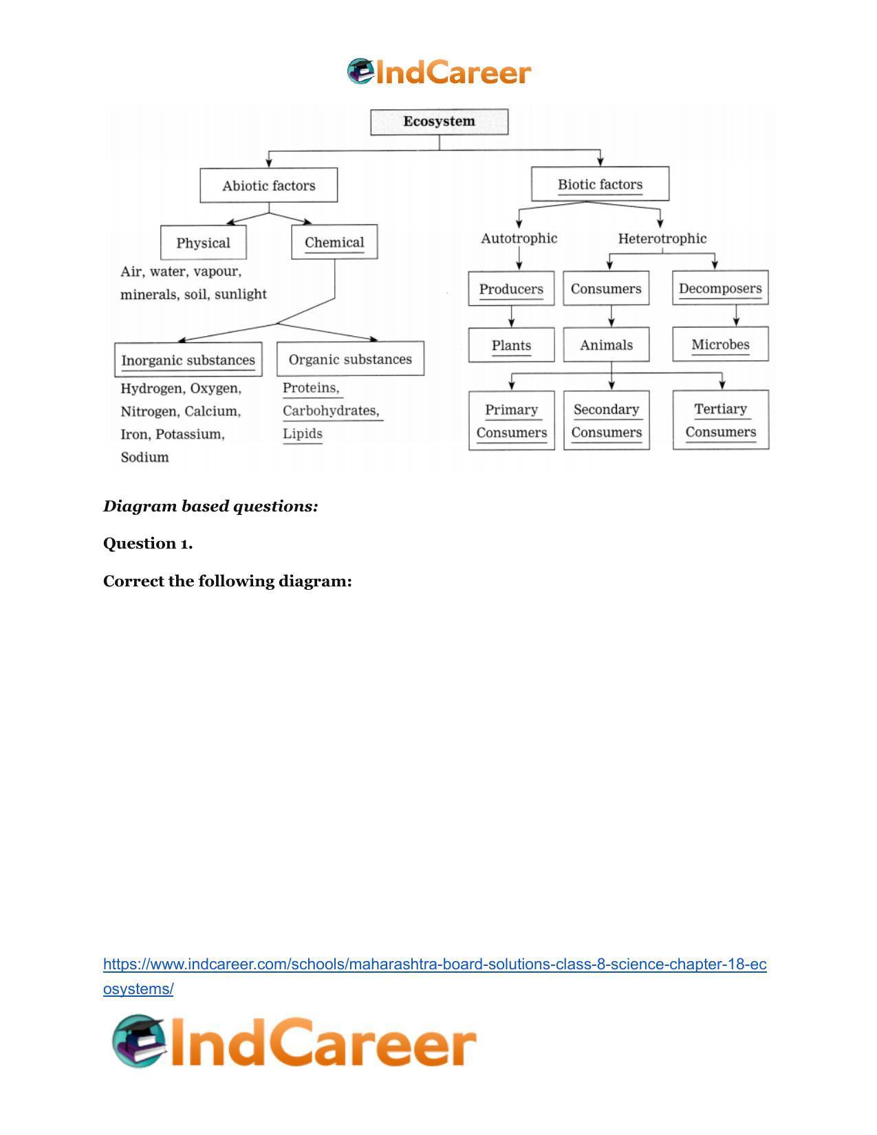 Maharashtra Board Solutions Class 8-Science: Chapter 18- Ecosystems - Page 24