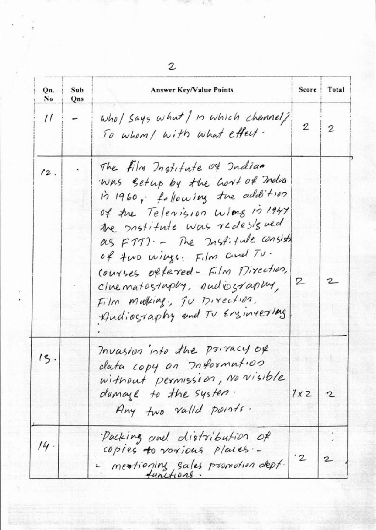 Kerala Plus One 2018 Journalism Answer Key - Page 2
