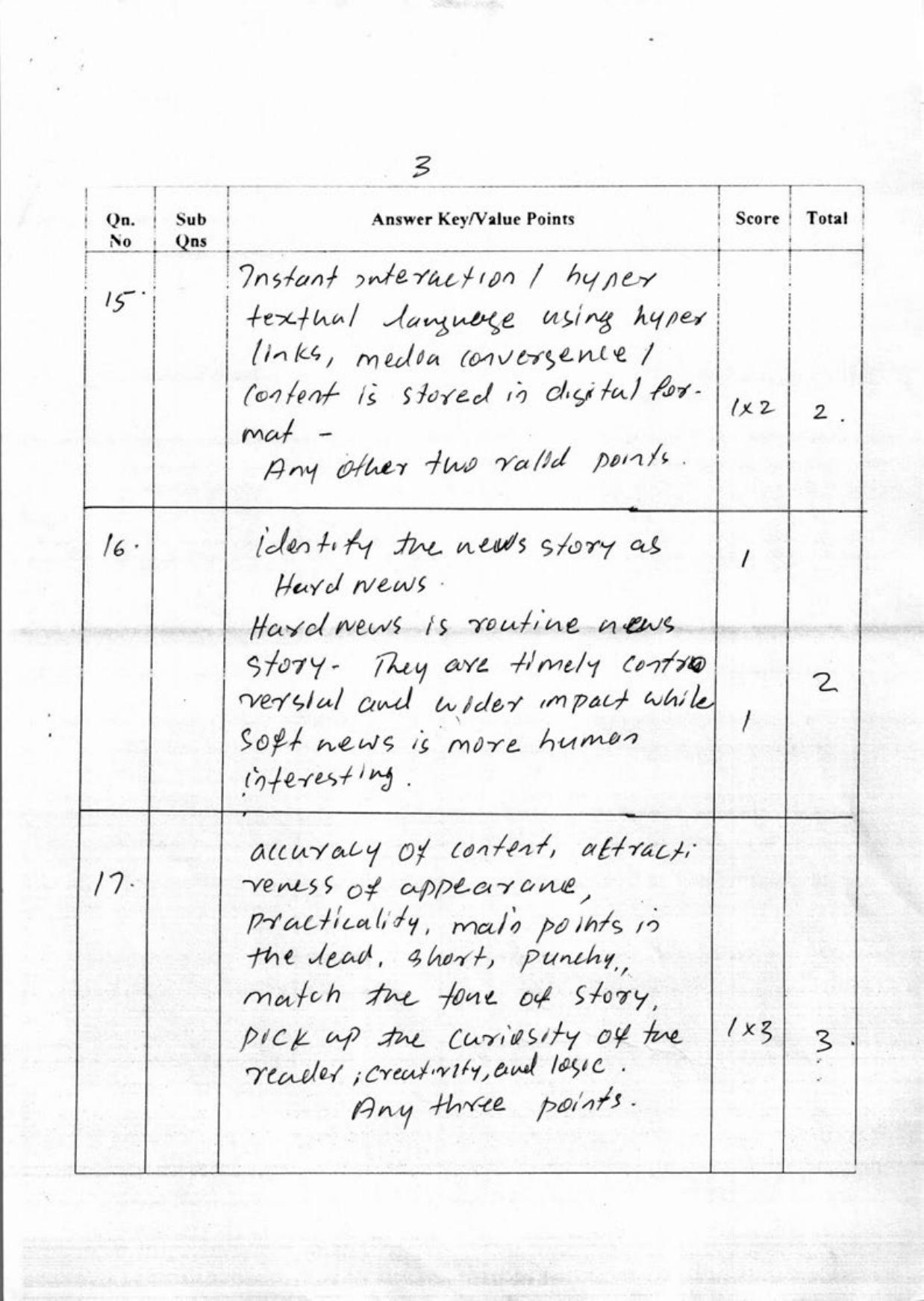 Kerala Plus One 2018 Journalism Answer Key - Page 3