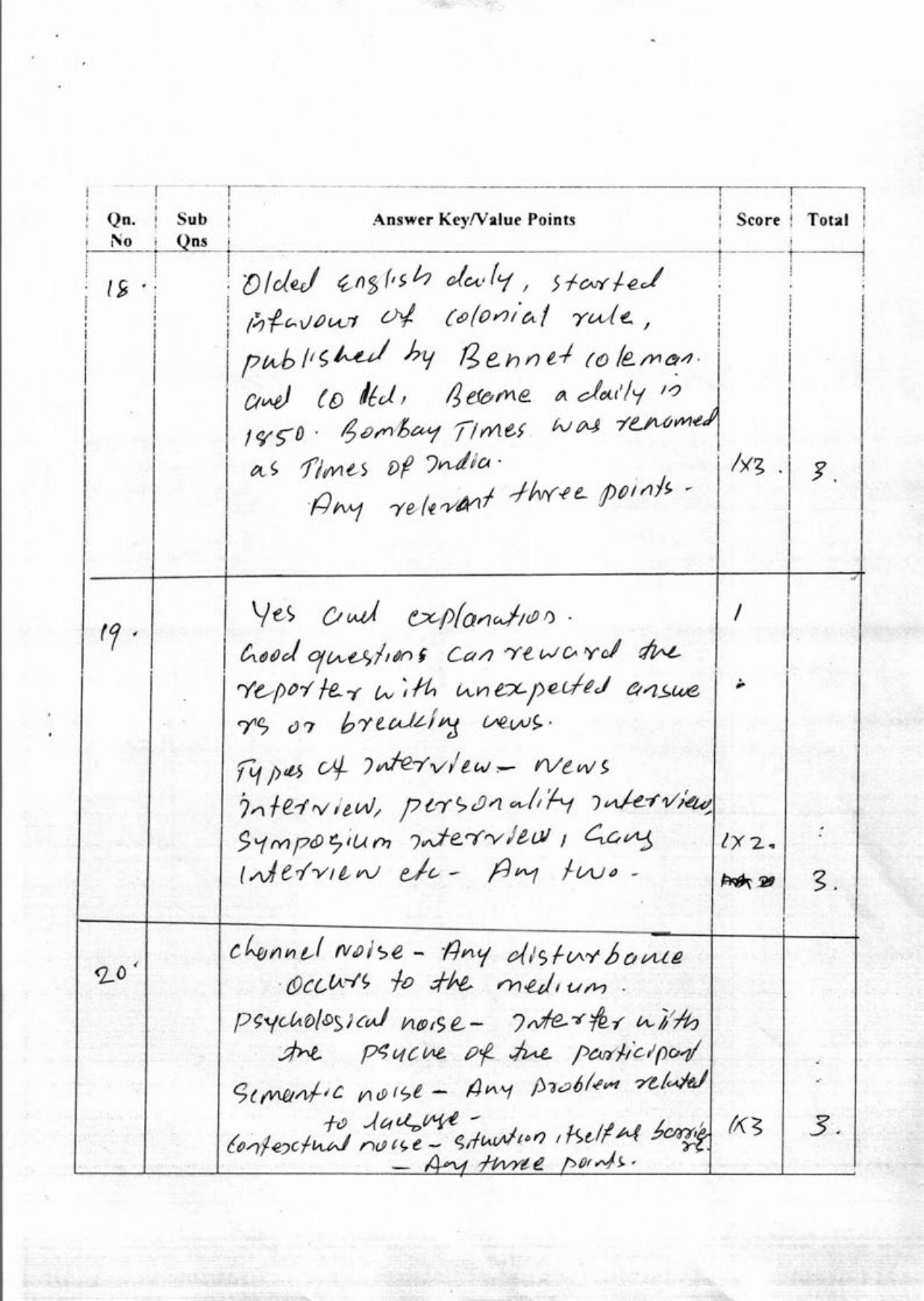 Kerala Plus One 2018 Journalism Answer Key - Page 4