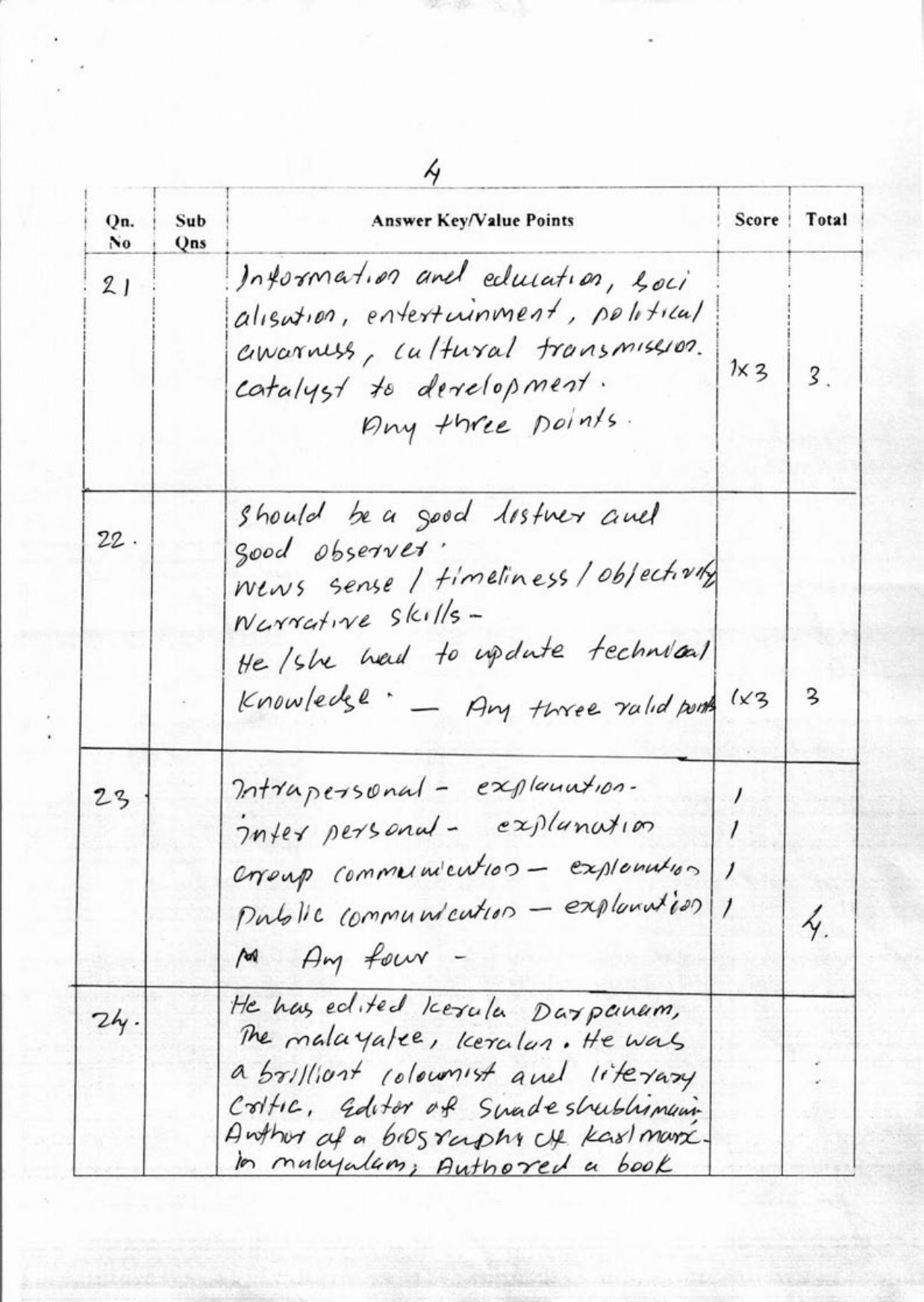 Kerala Plus One 2018 Journalism Answer Key - Page 5