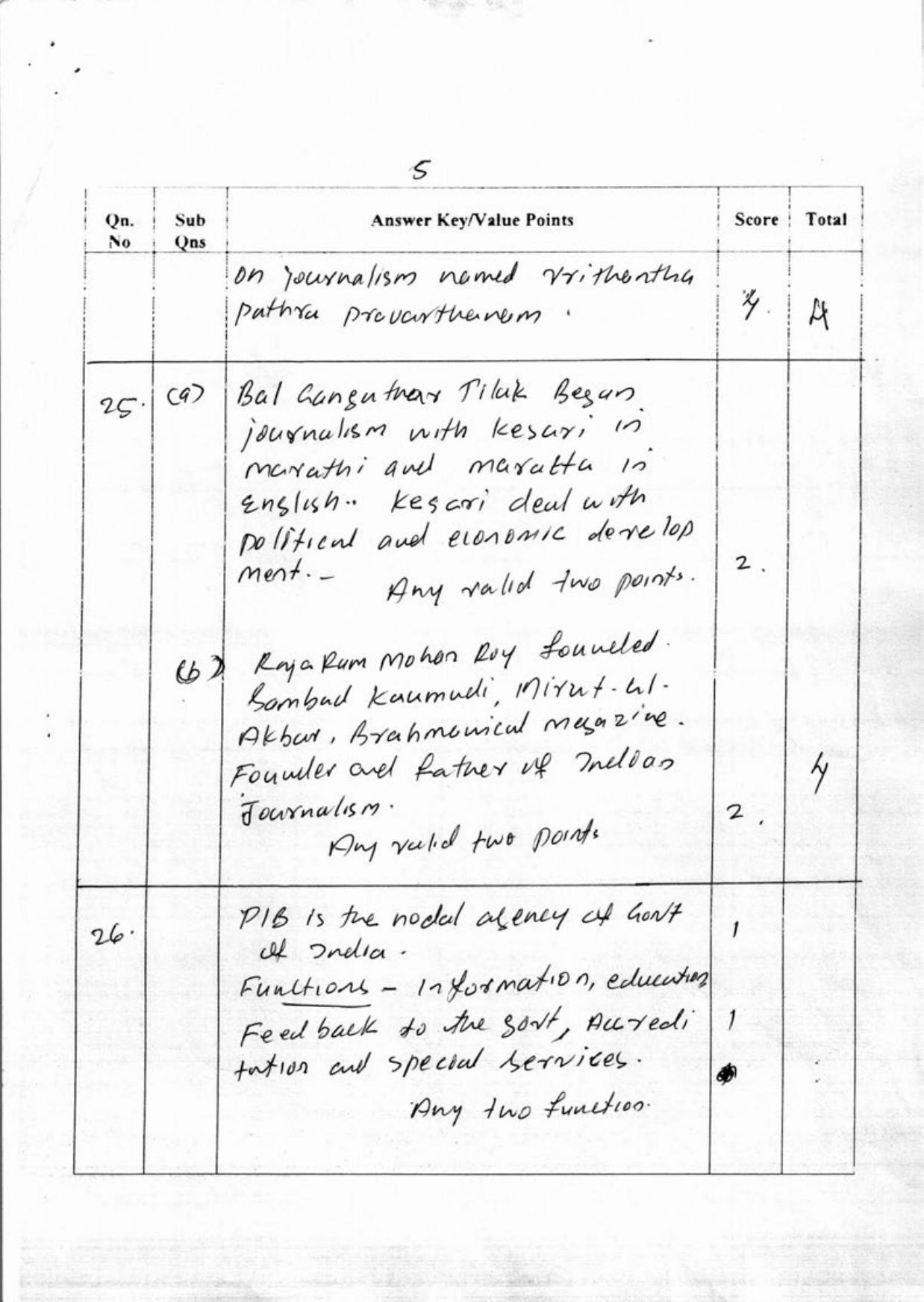 Kerala Plus One 2018 Journalism Answer Key - Page 6