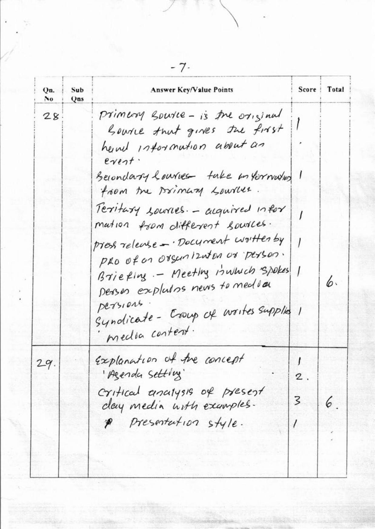 Kerala Plus One 2018 Journalism Answer Key - Page 8