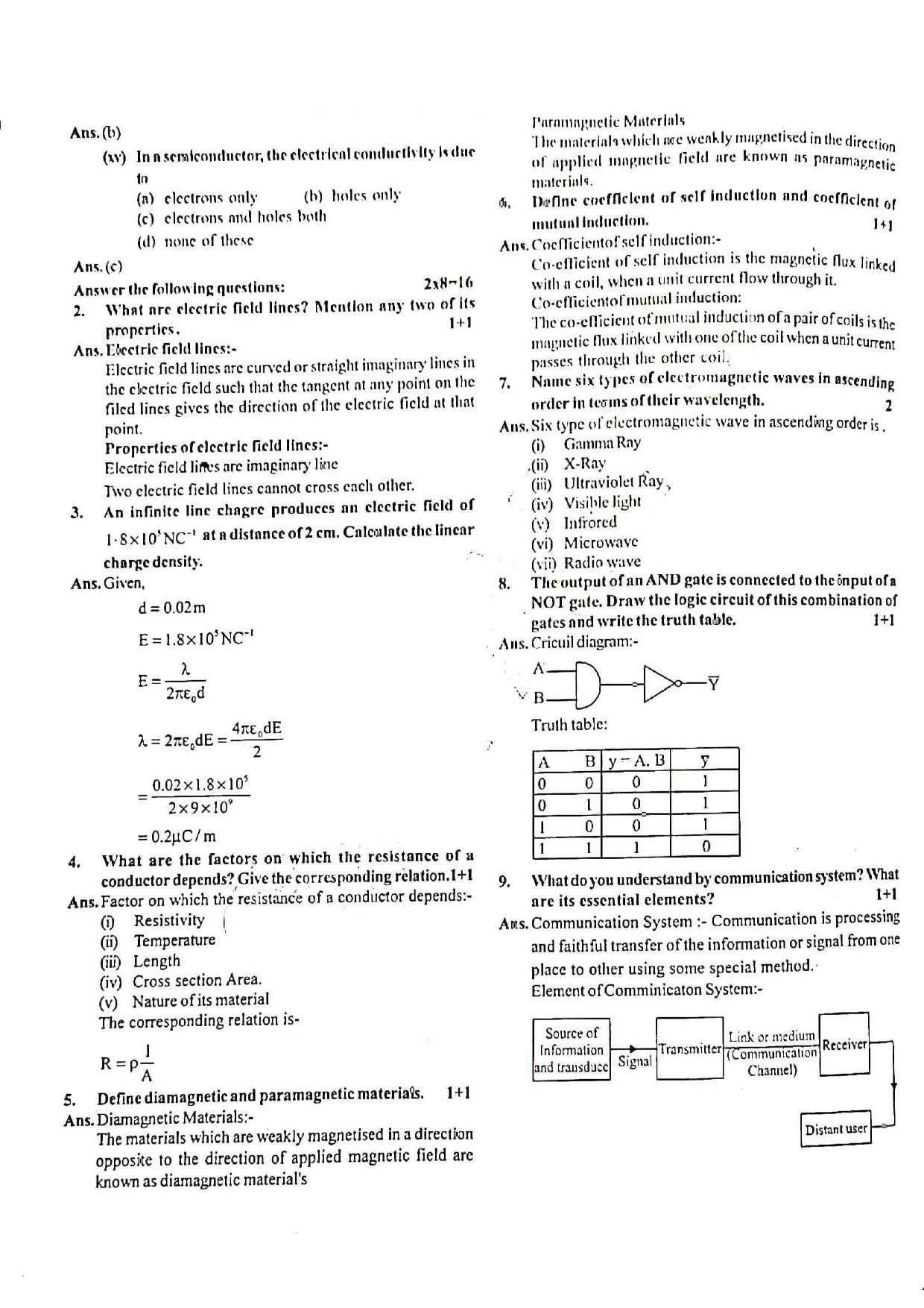JAC Class 12 2020 Physics Question Paper - Page 2