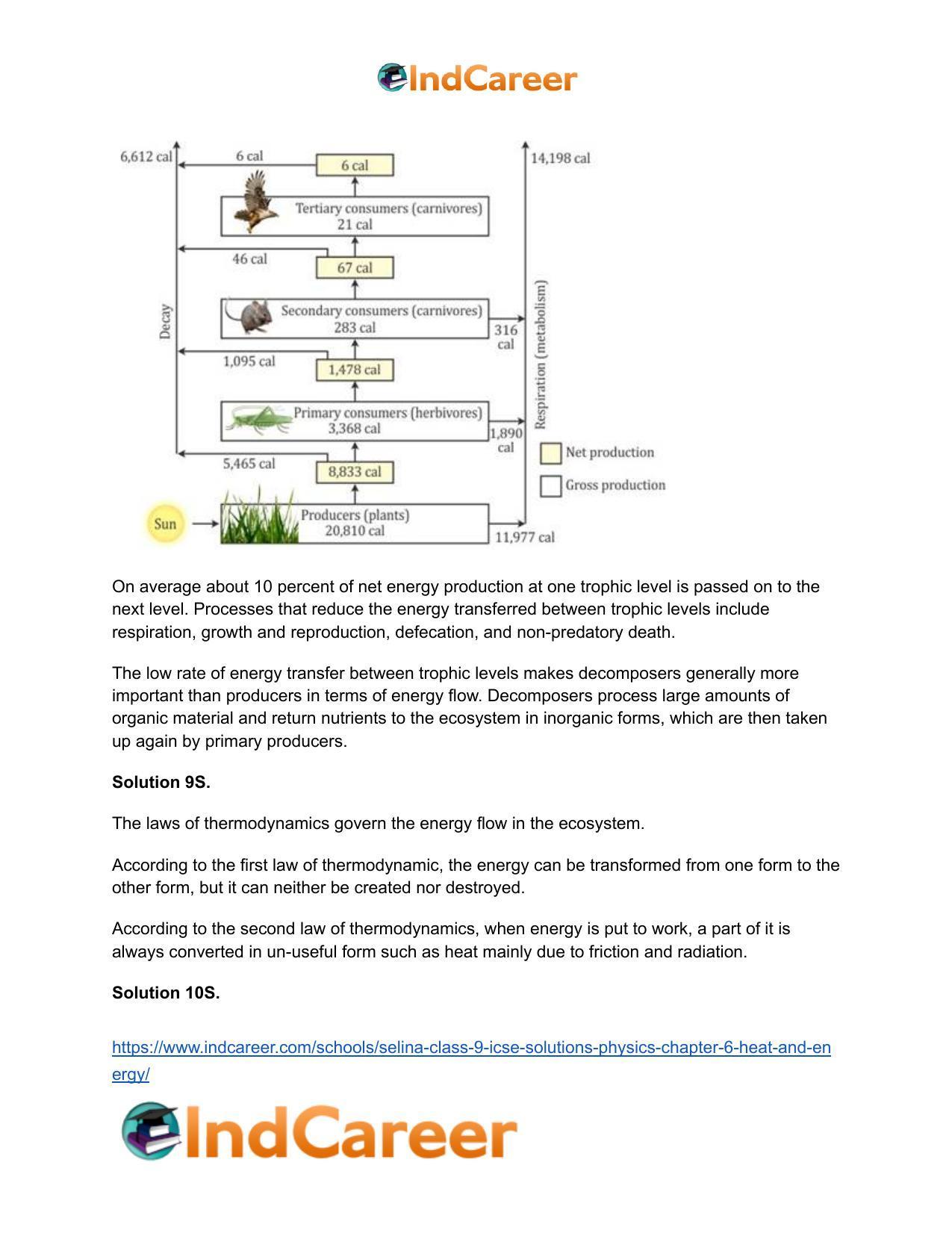 Selina Class 9 ICSE Solutions Physics : Chapter 6- Heat and Energy - Page 11
