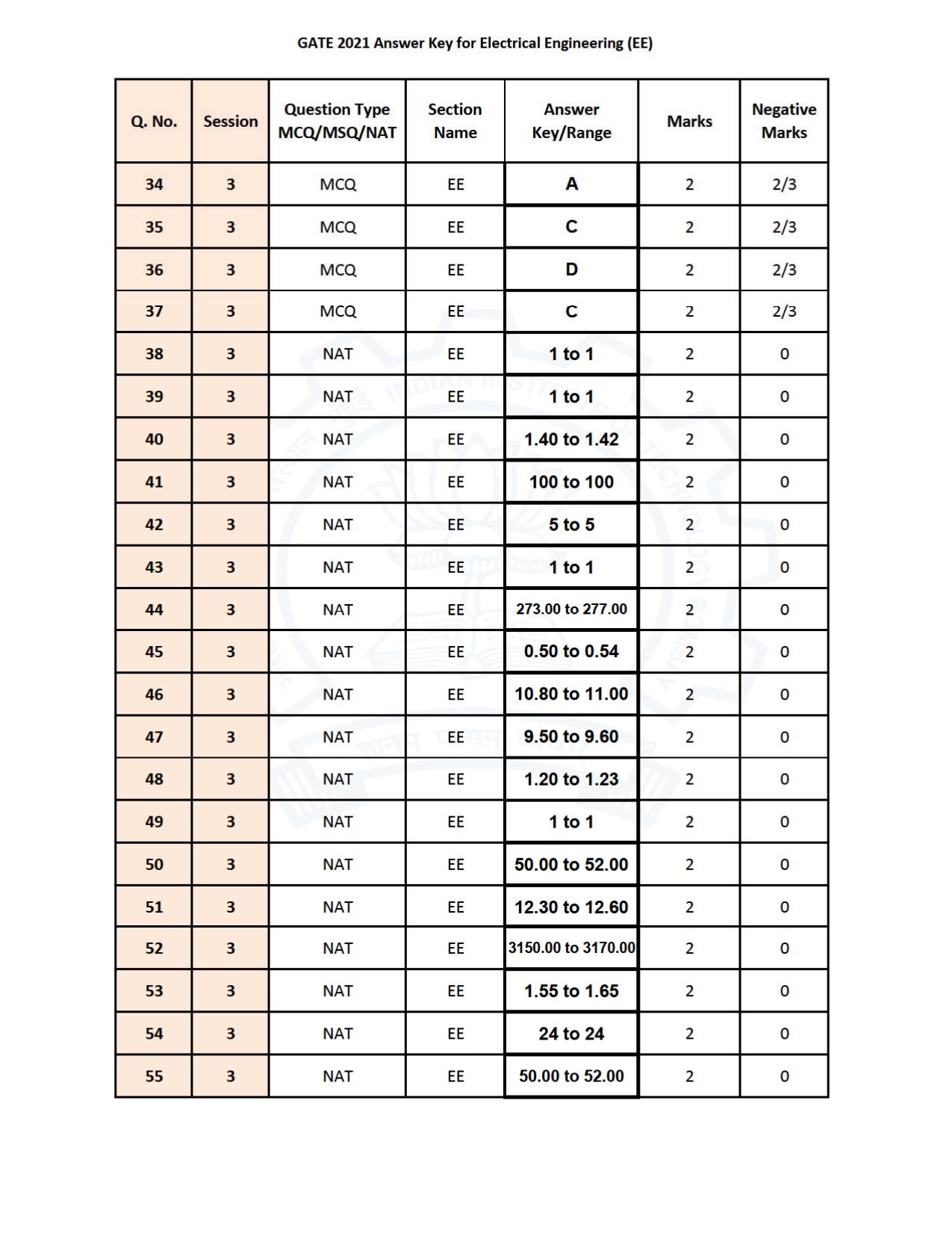 GATE 2021 Electrical Engineering	(EE) Question Paper - Page 33
