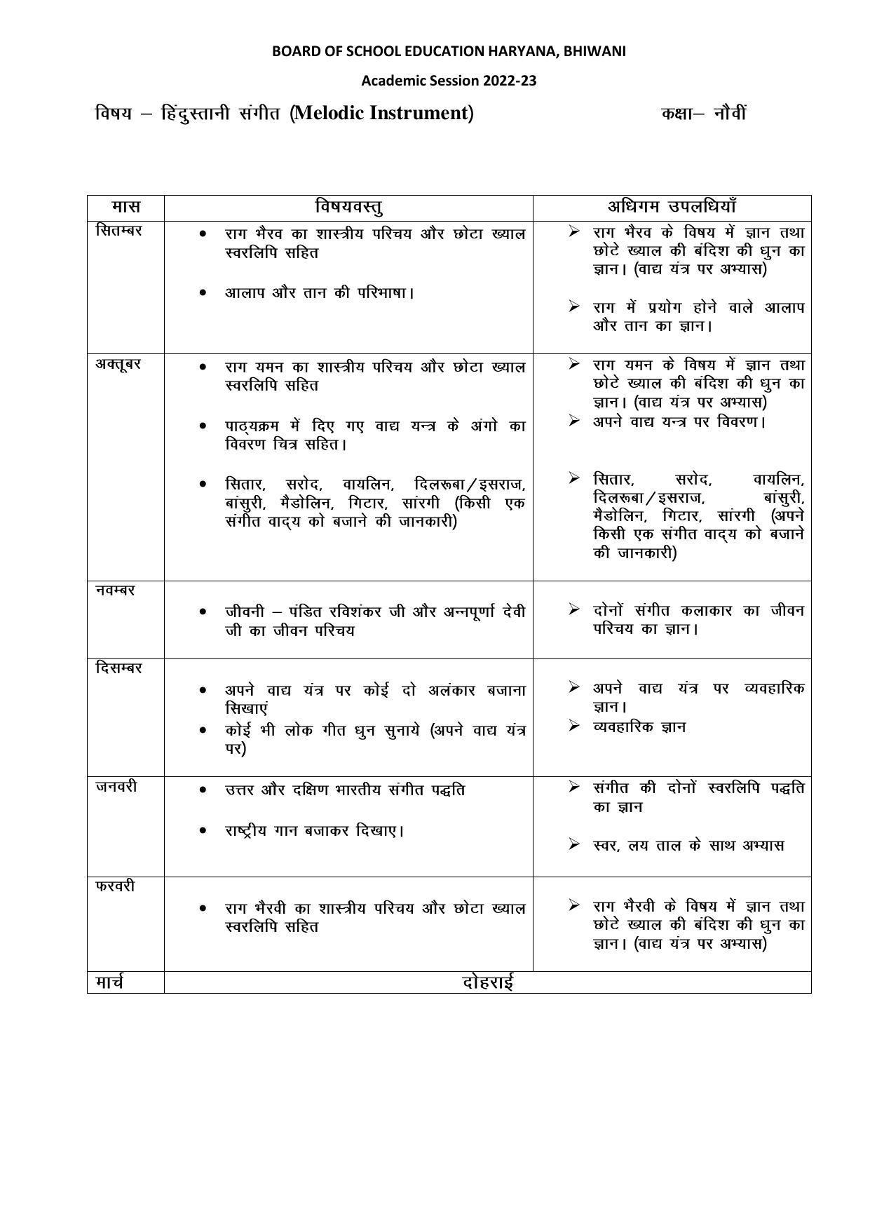  Haryana Board Class 9 Music Melodic Syllabus 2023 - Page 2