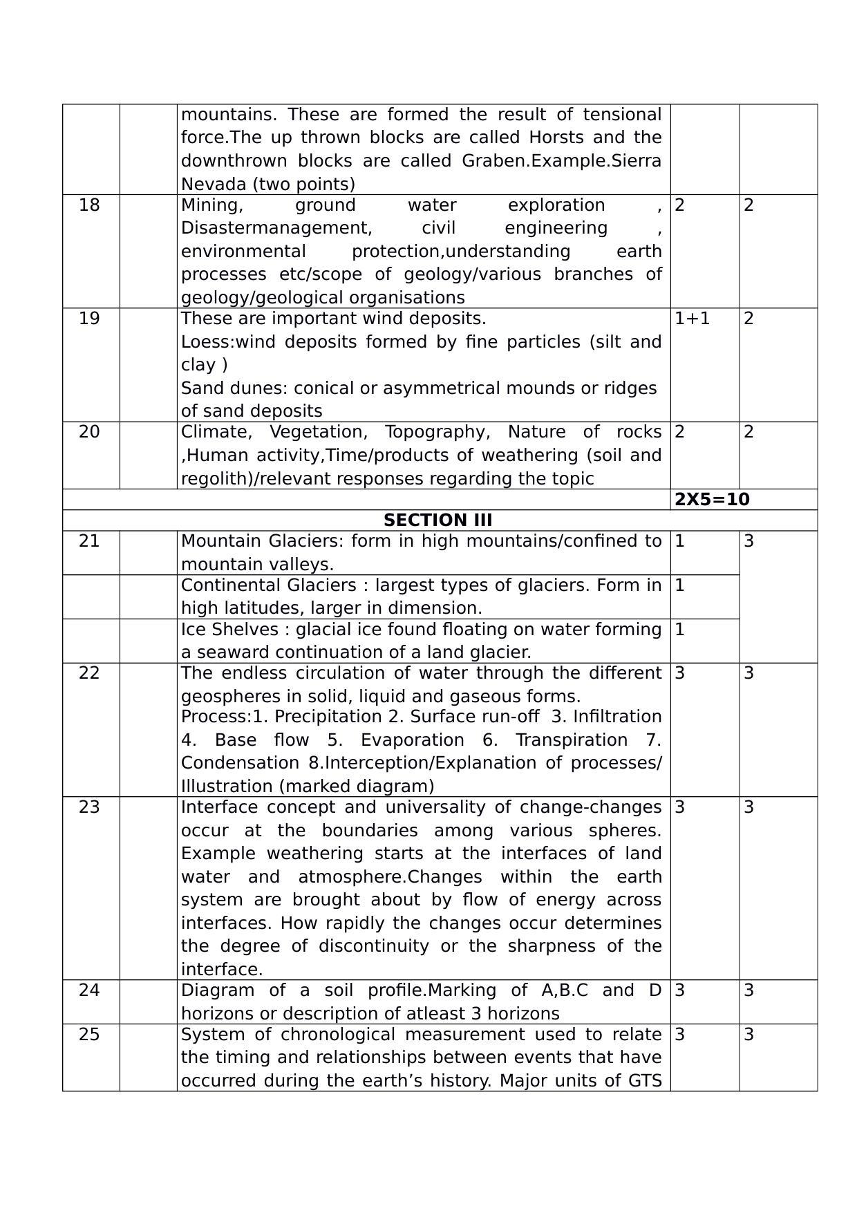 Kerala Plus One (Class 11th) Geology Answer Key 2021 - Page 2