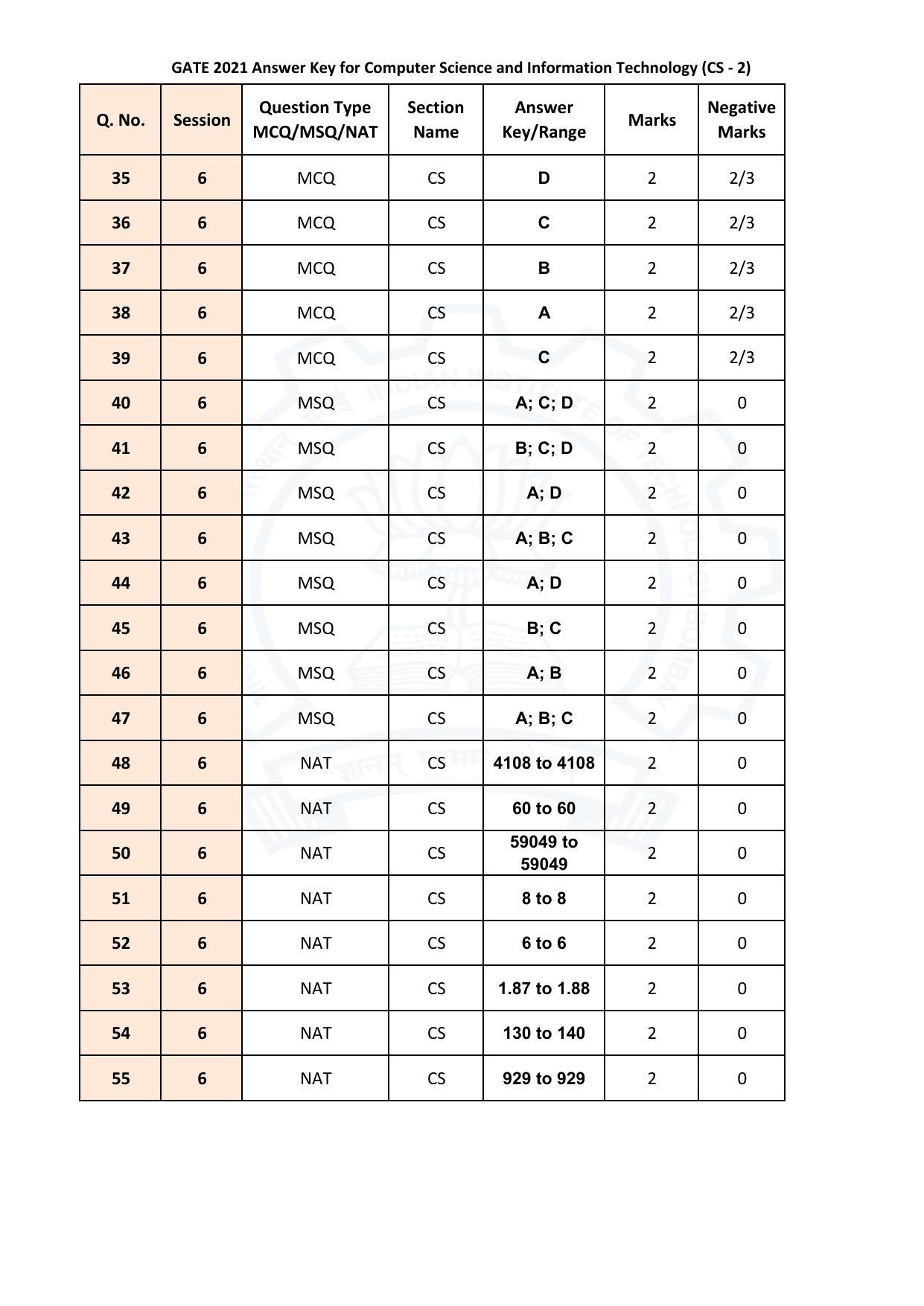 GATE 2021 Computer Science and Information Technology (CS 2)  Answer Key - Page 3