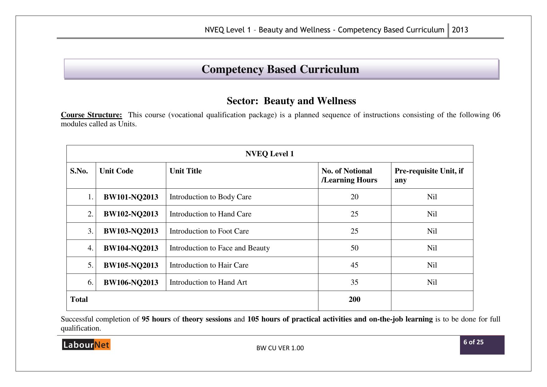Maharashtra SSC Beauty and Wellness Syllabus - Page 6