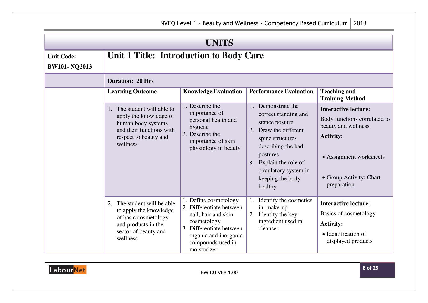 Maharashtra SSC Beauty and Wellness Syllabus - Page 8