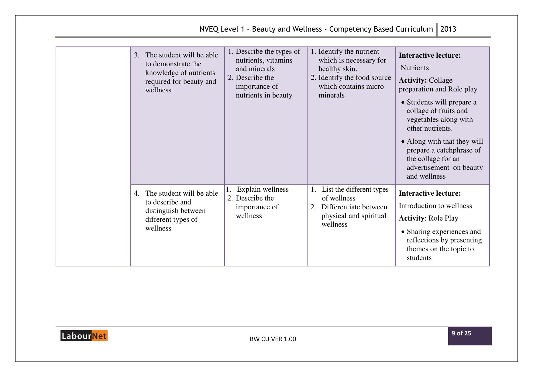Maharashtra SSC Beauty and Wellness Syllabus - Page 9