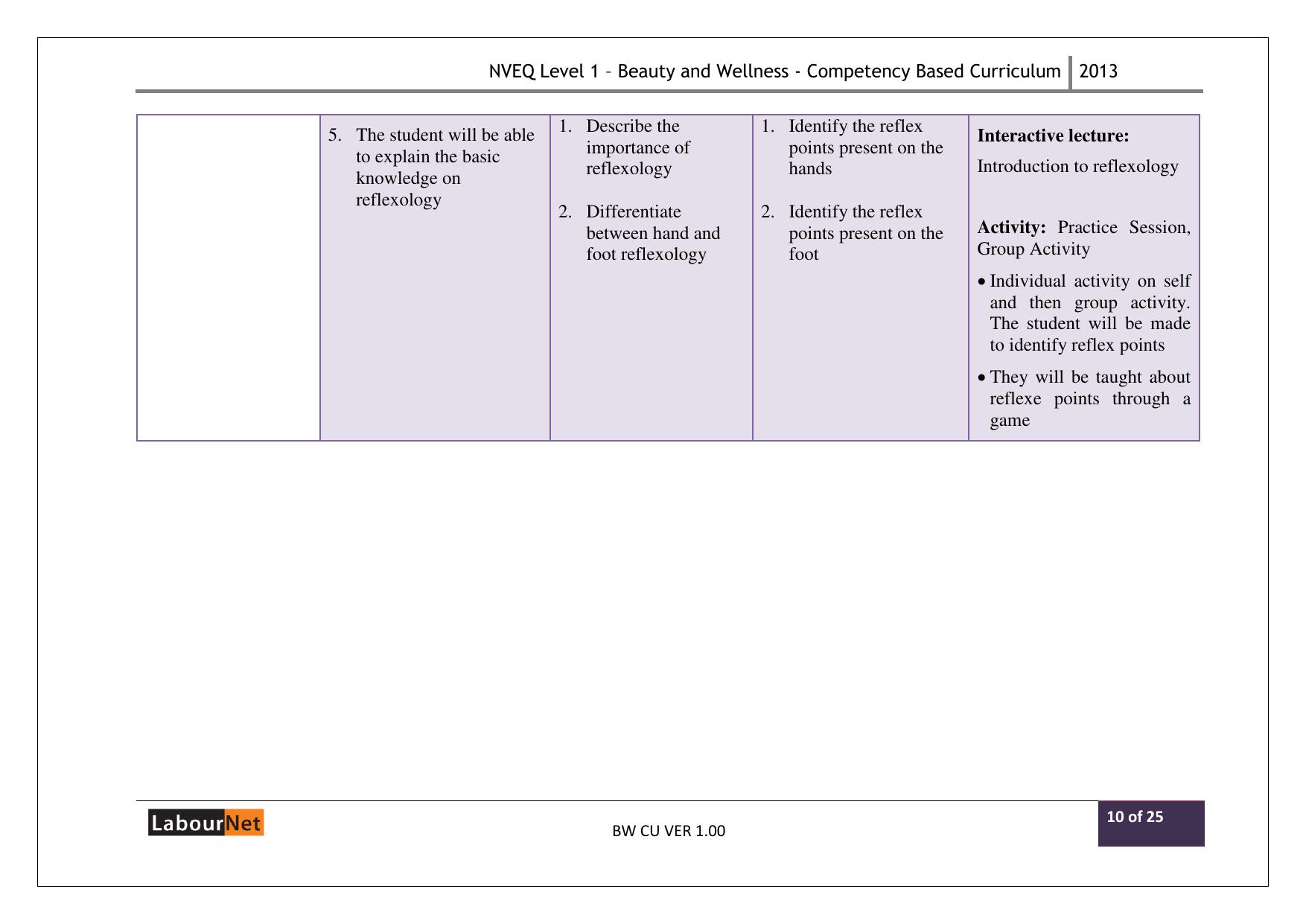 Maharashtra SSC Beauty and Wellness Syllabus - Page 10