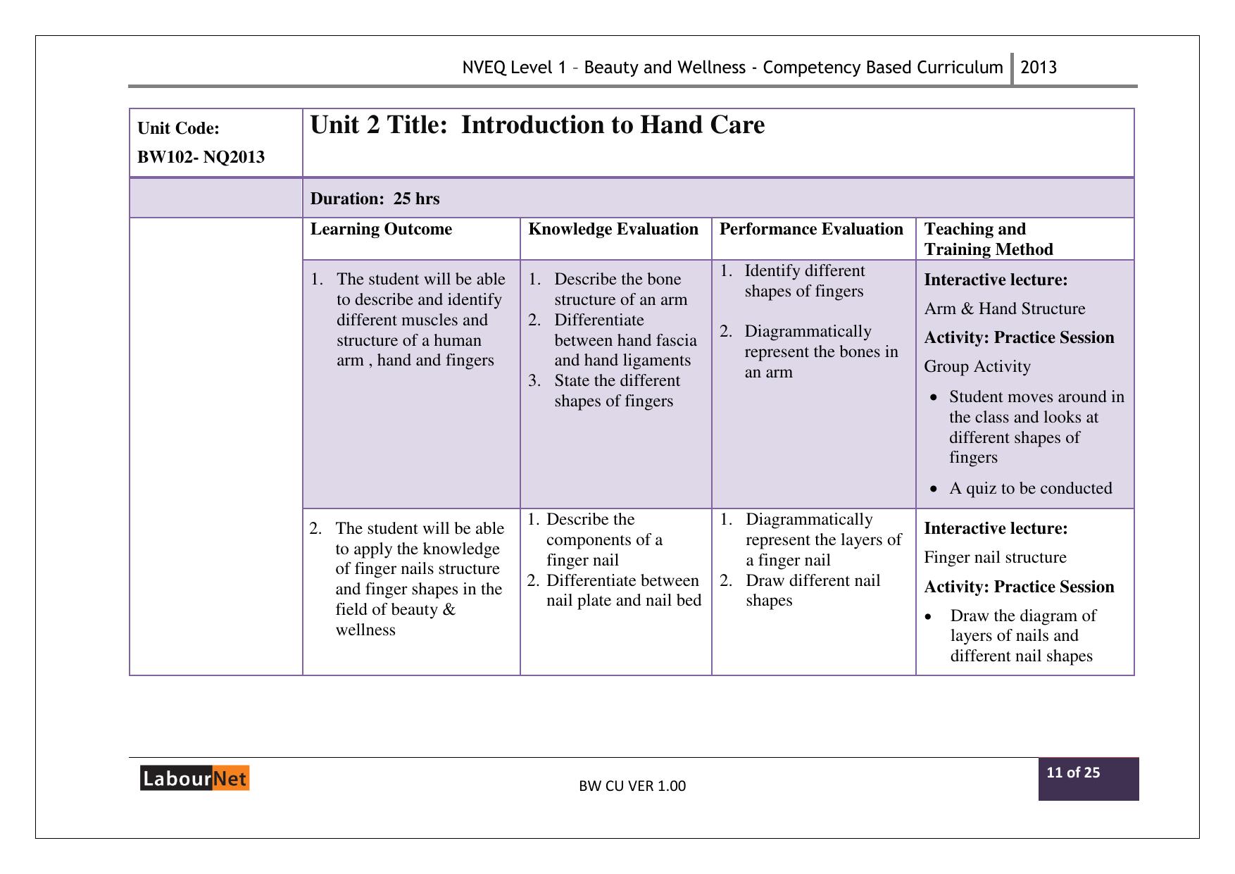 Maharashtra SSC Beauty and Wellness Syllabus - Page 11