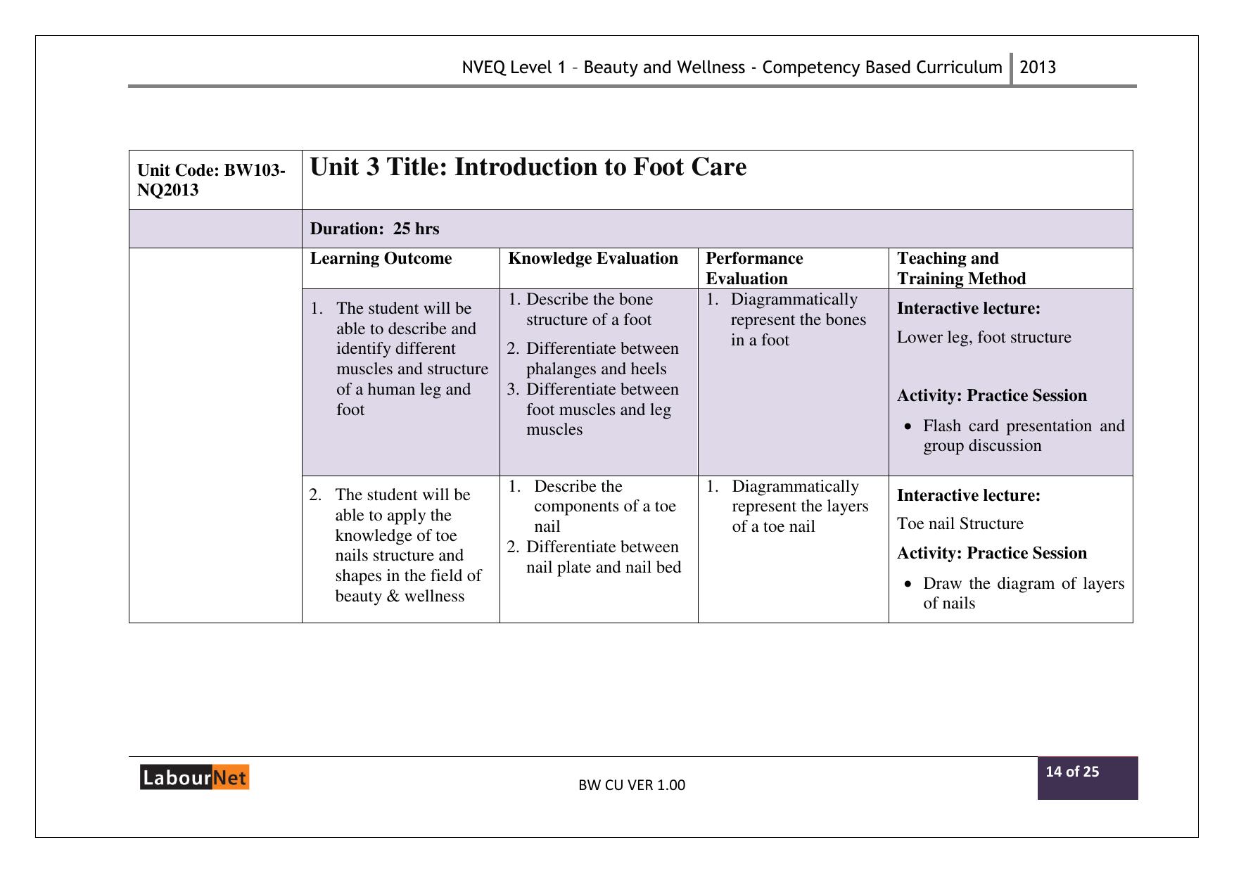 Maharashtra SSC Beauty and Wellness Syllabus - Page 14