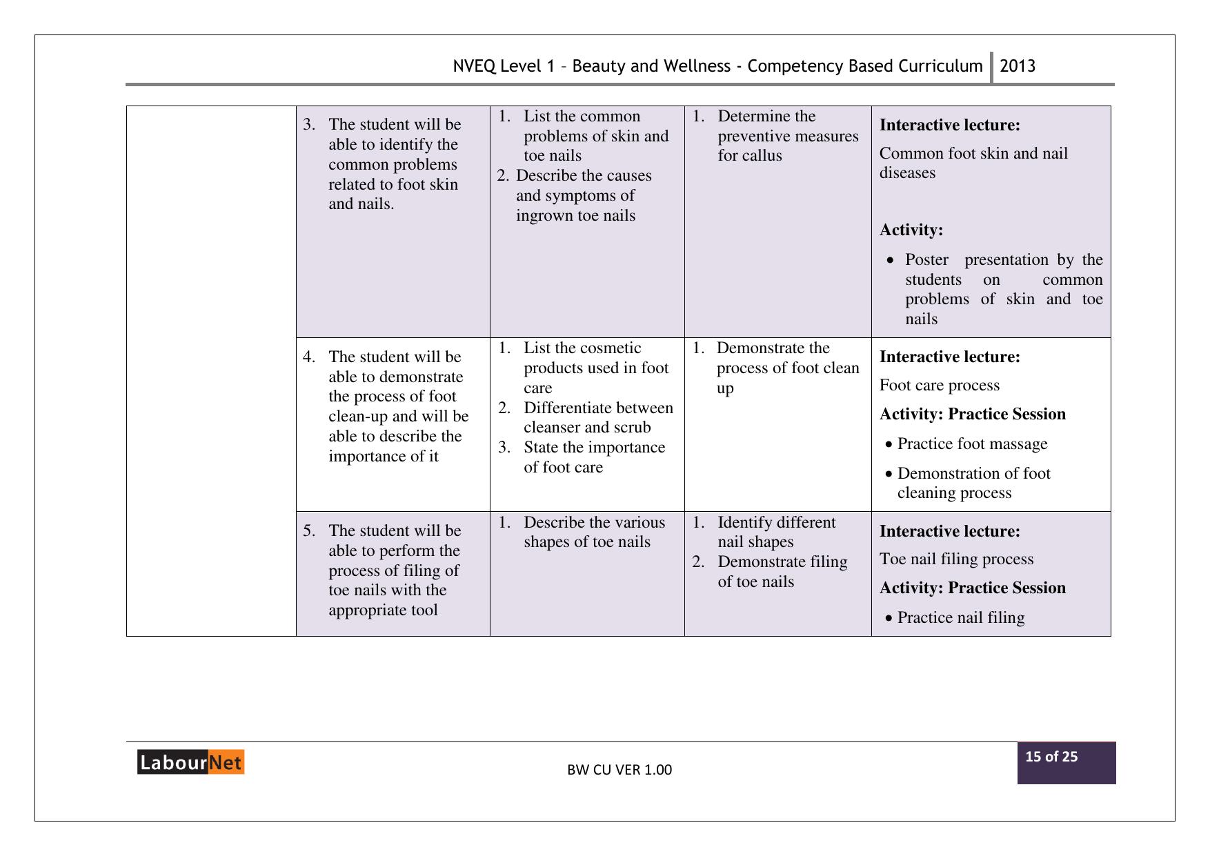 Maharashtra SSC Beauty and Wellness Syllabus - Page 15
