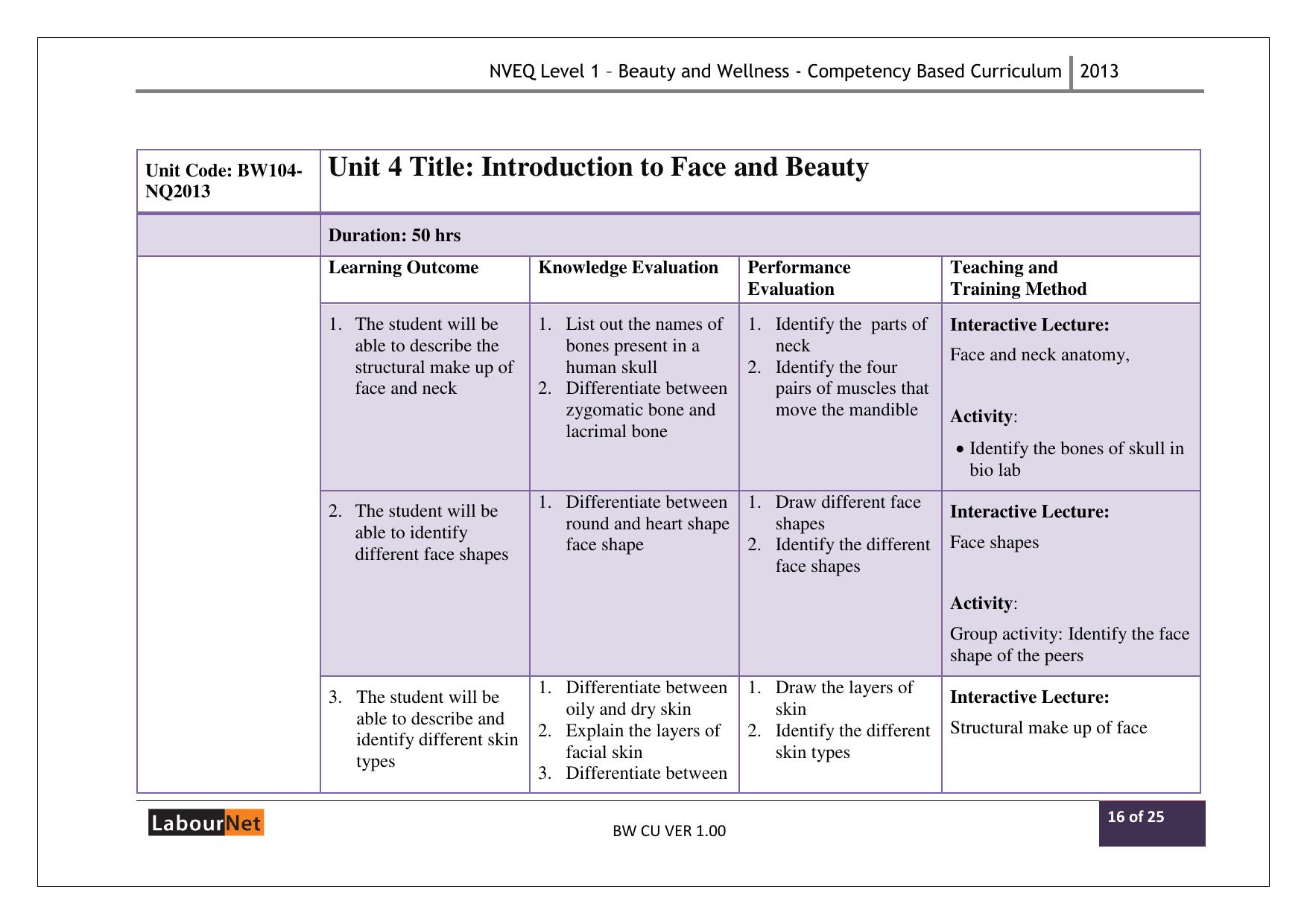 Maharashtra SSC Beauty and Wellness Syllabus - Page 16