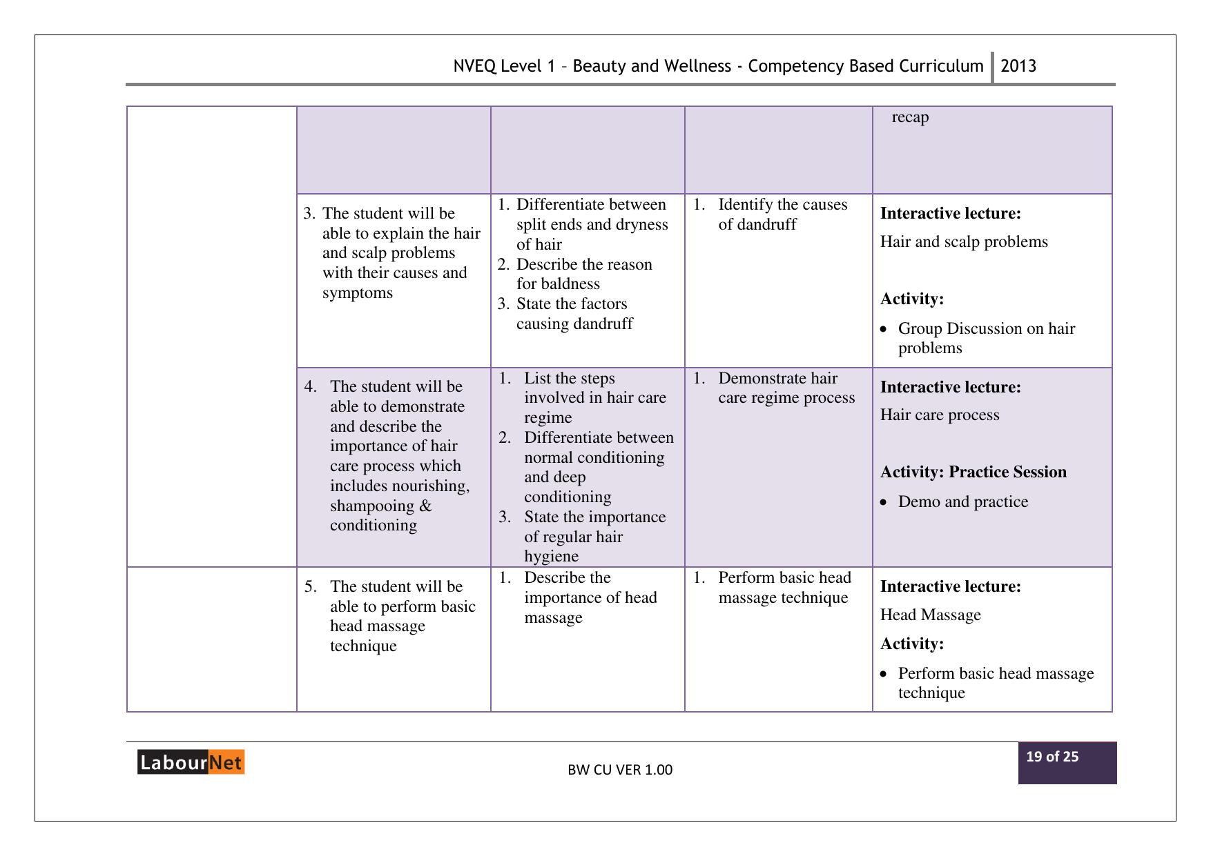 Maharashtra SSC Beauty and Wellness Syllabus - Page 19