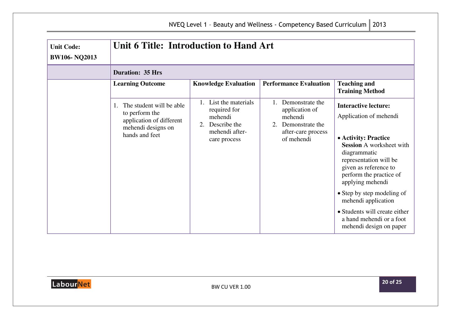 Maharashtra SSC Beauty and Wellness Syllabus - Page 20
