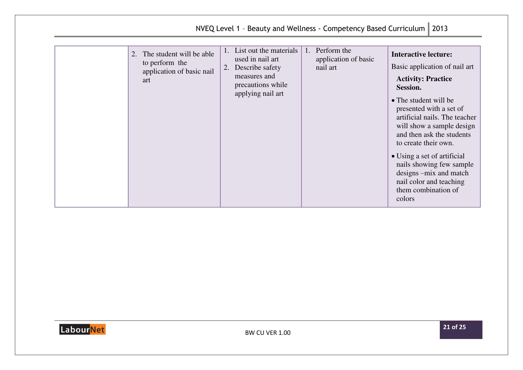 Maharashtra SSC Beauty and Wellness Syllabus - Page 21