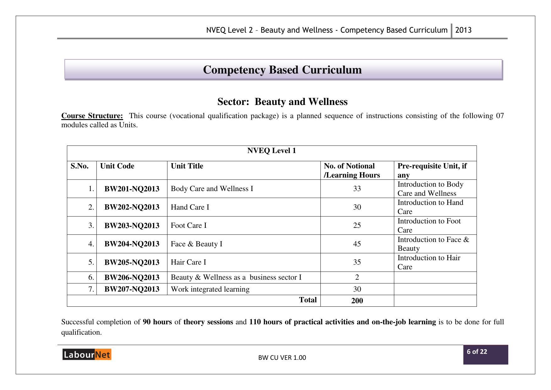 Maharashtra SSC Beauty and Wellness Syllabus - Page 31