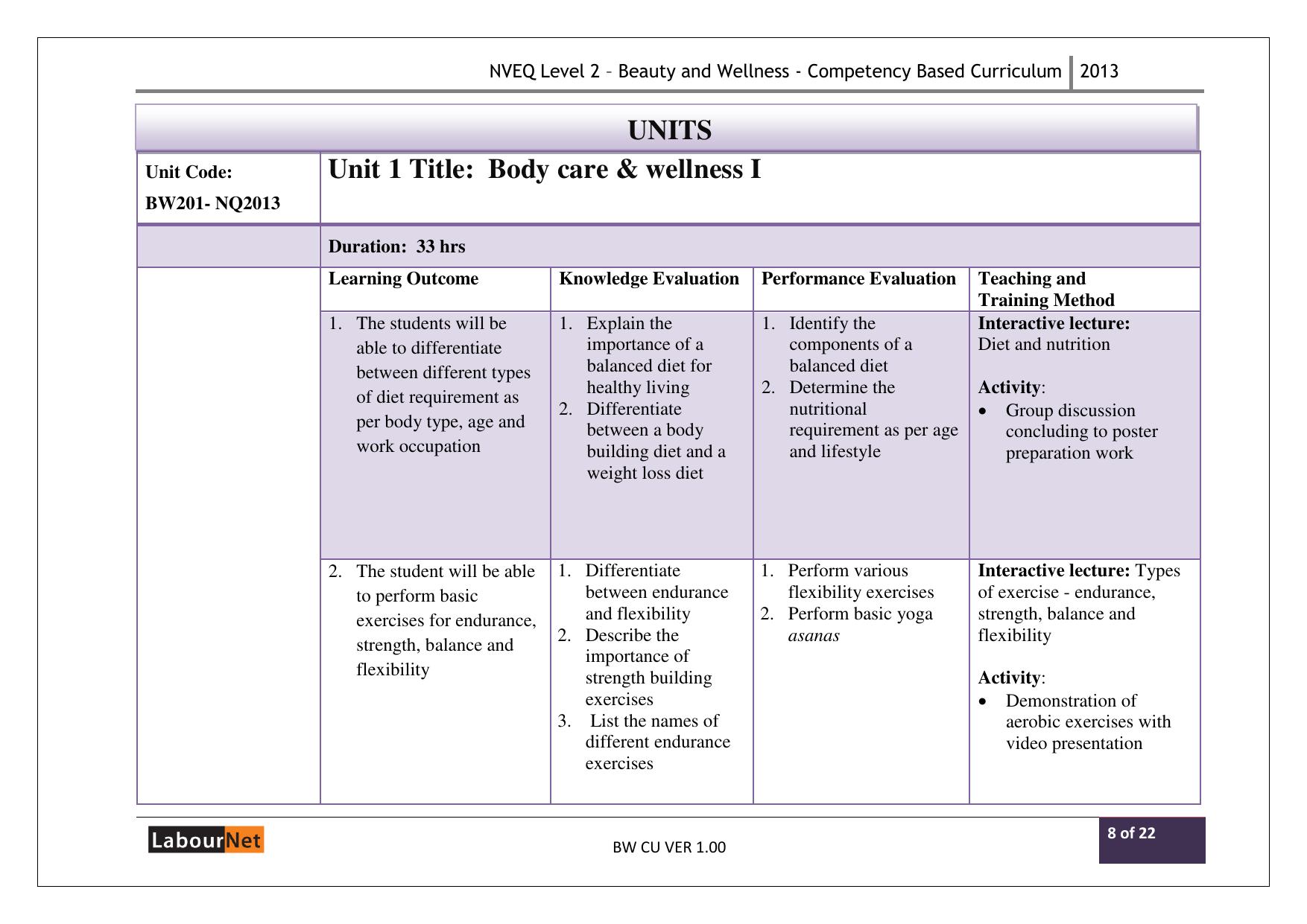 Maharashtra SSC Beauty and Wellness Syllabus - Page 33