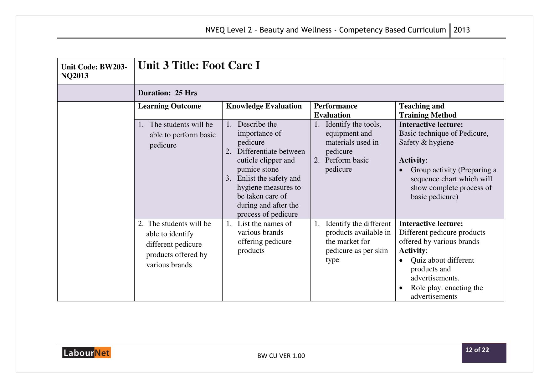 Maharashtra SSC Beauty and Wellness Syllabus - Page 37