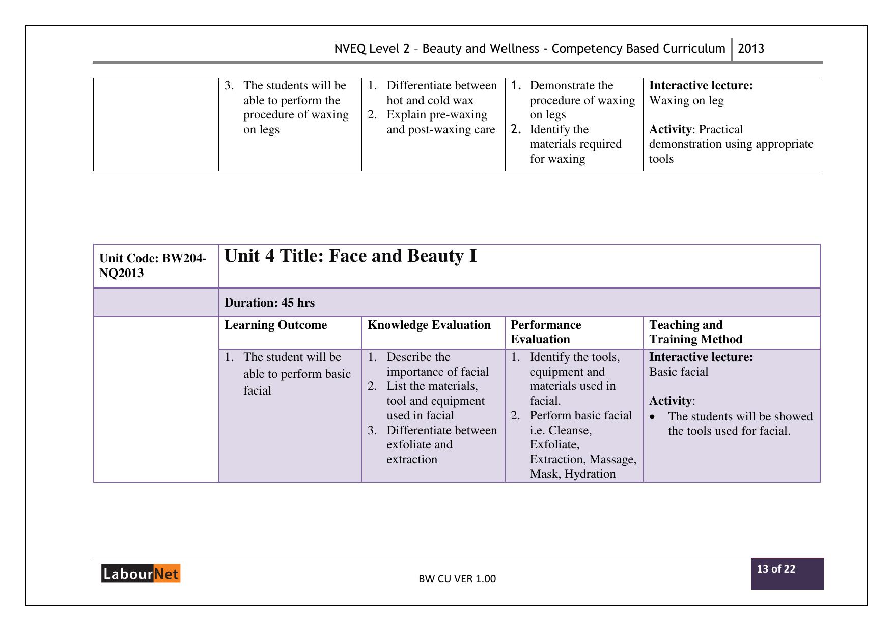 Maharashtra SSC Beauty and Wellness Syllabus - Page 38
