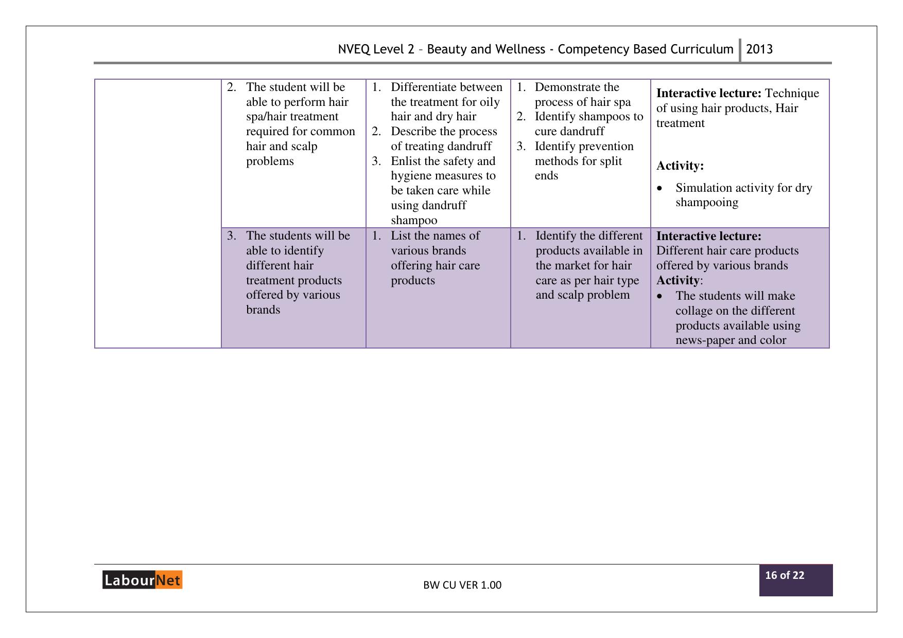 Maharashtra SSC Beauty and Wellness Syllabus - Page 41