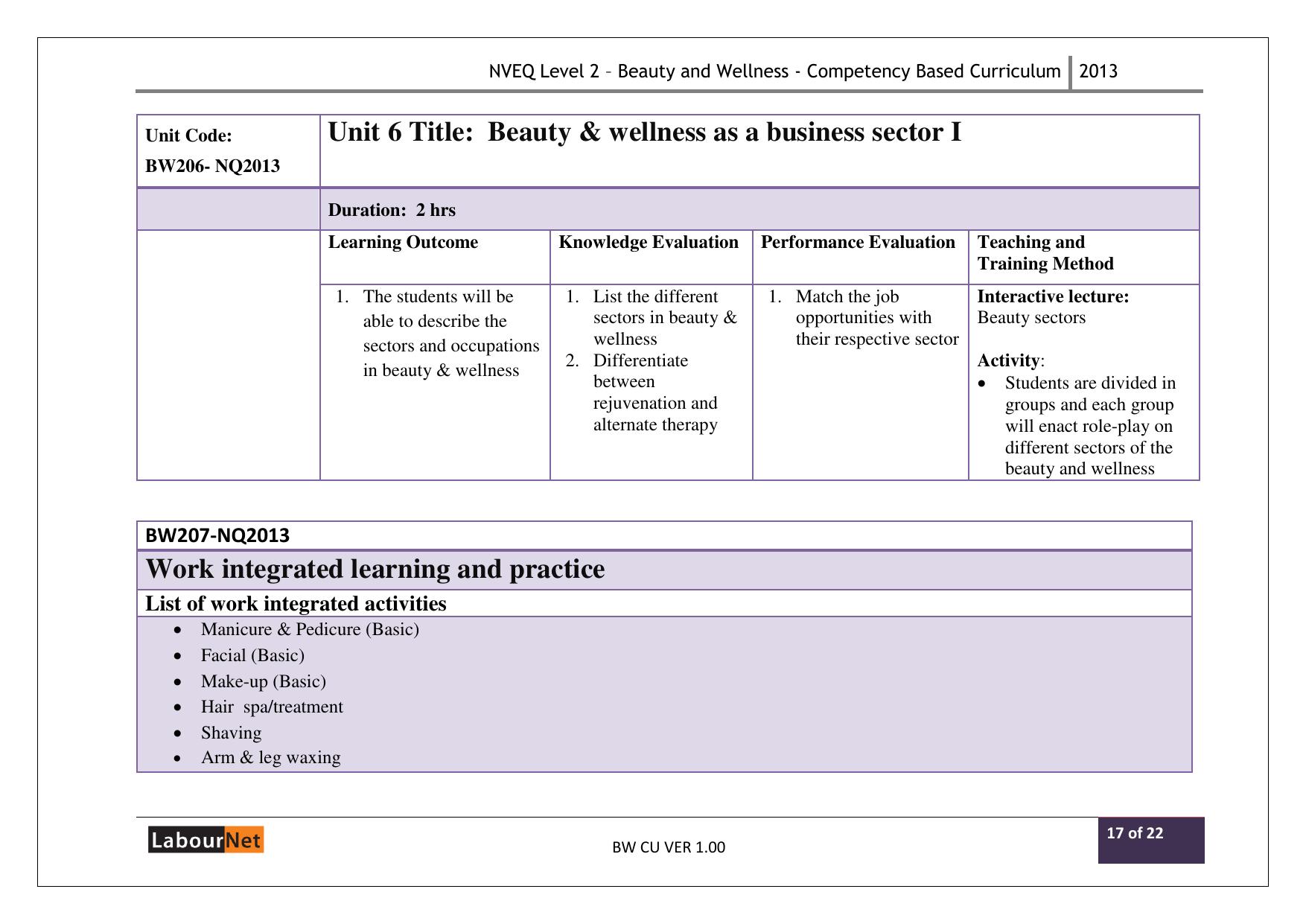 Maharashtra SSC Beauty and Wellness Syllabus - Page 42