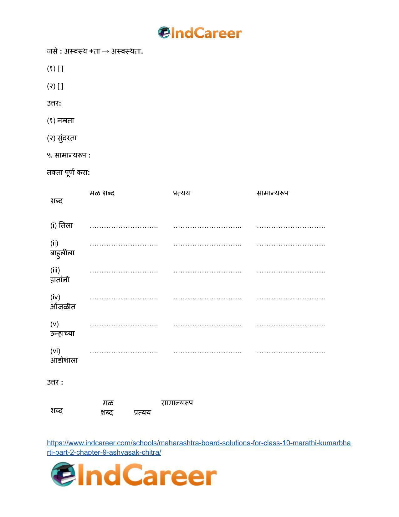 Maharashtra Board Solutions for Class 10- Marathi Kumarbharti (Part- 2): Chapter 9- आश्वासक चित्र - Page 16