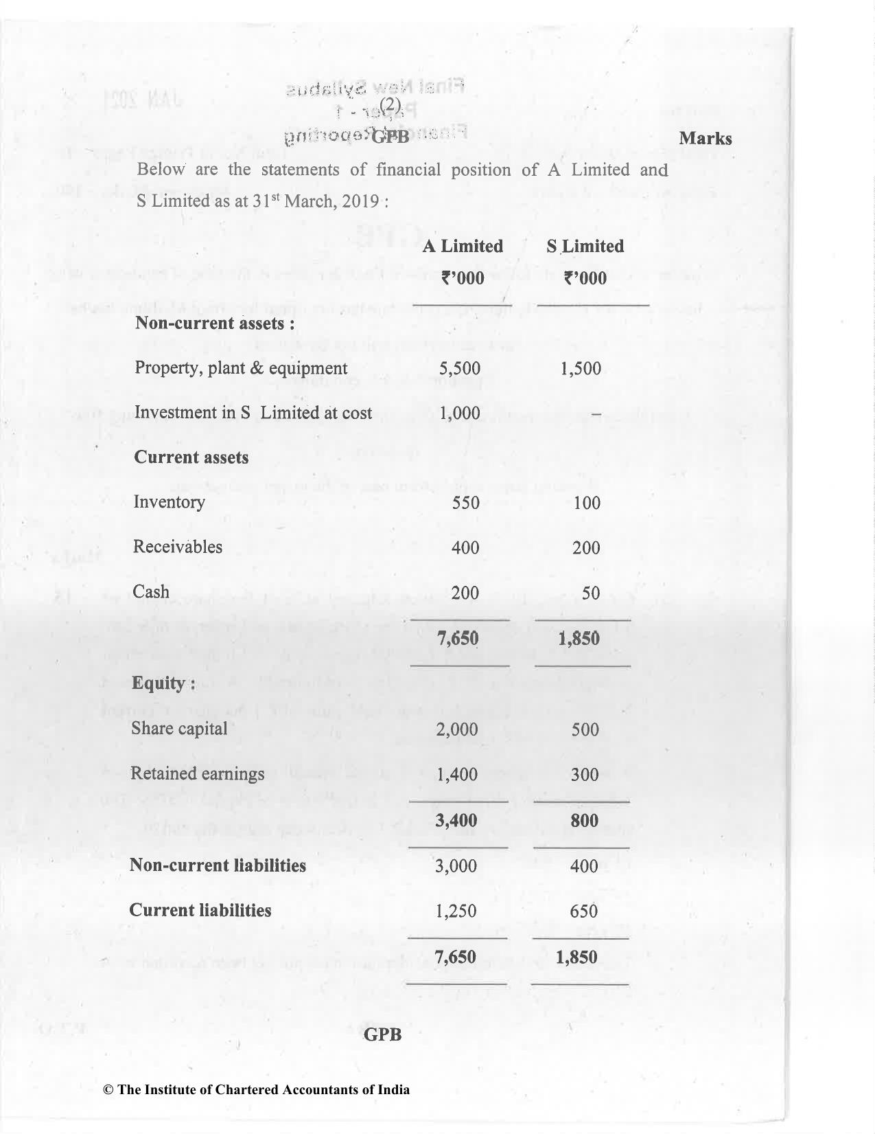 CA Final Jan 2021 Question Paper - Paper 1 – Financial Reporting - Page 2