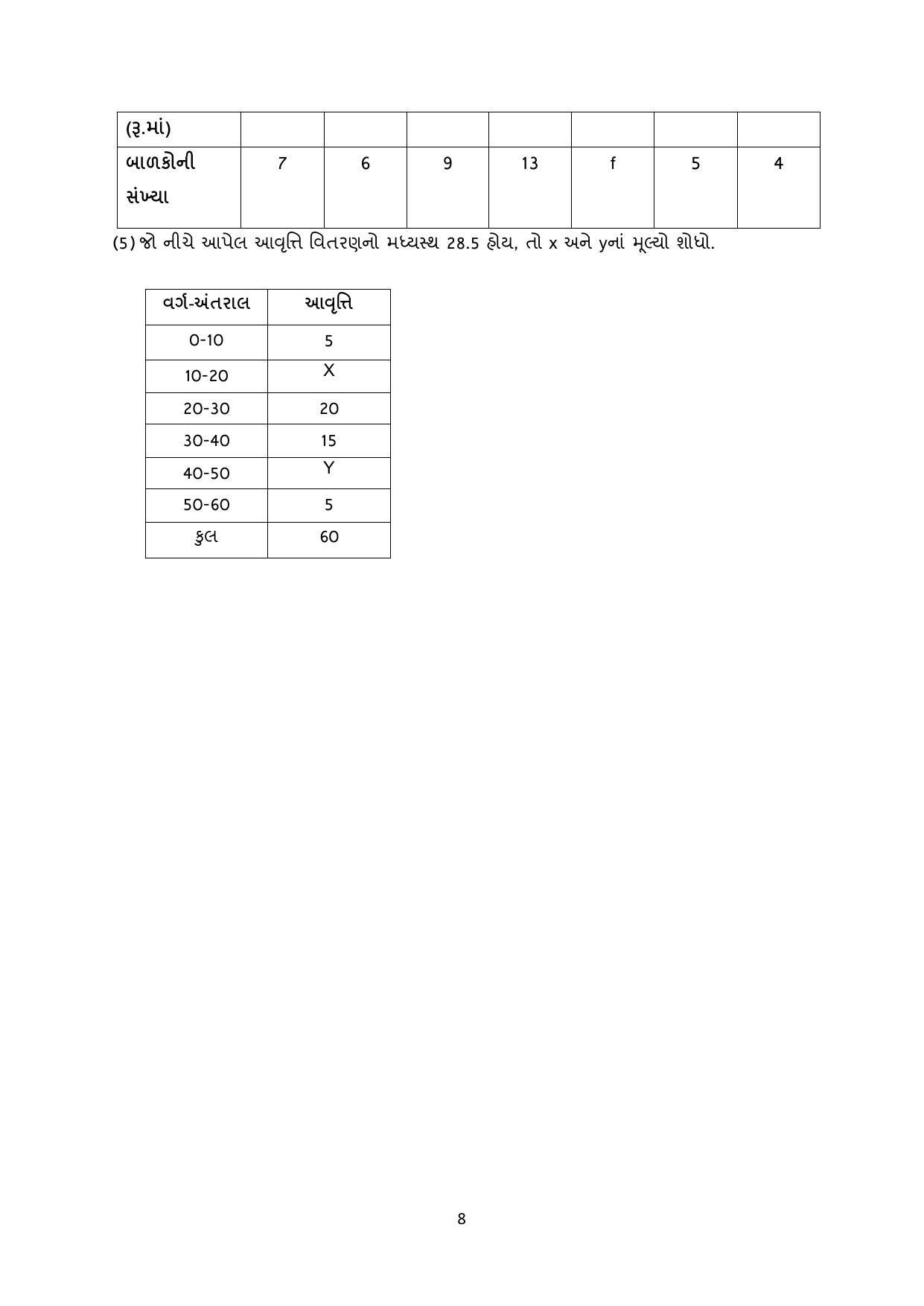 Gujarat Board Class 10th પ્રશ્નબેંક-3 સપ્ટેમ્બર-૨૦૨૨ (ઘોરણ ૯ & ૧૦) July 2022 Question Paper - Page 127