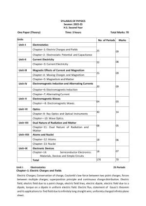 AHSEC 2nd Year Physics Syllabus