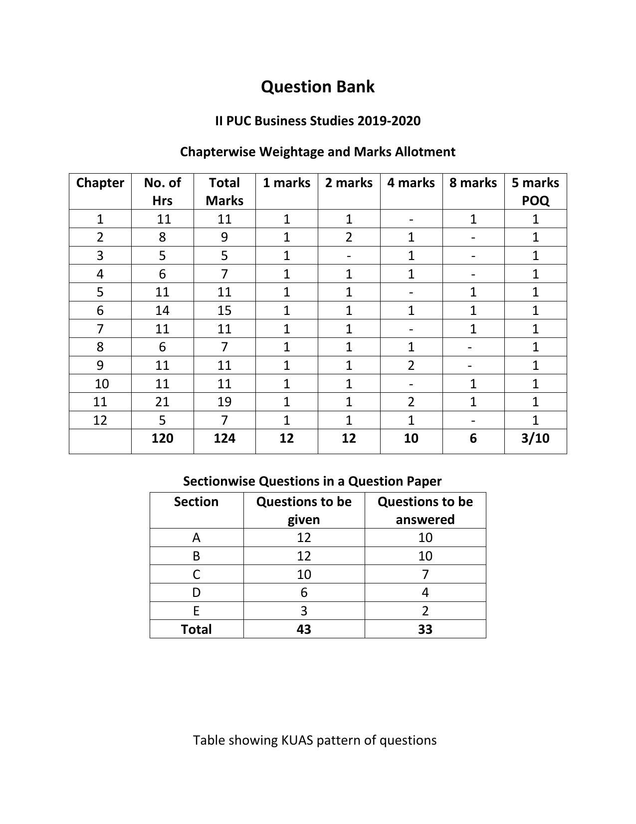 Karnataka 2nd PUC Question Bank for Bussiness Studies - Page 1