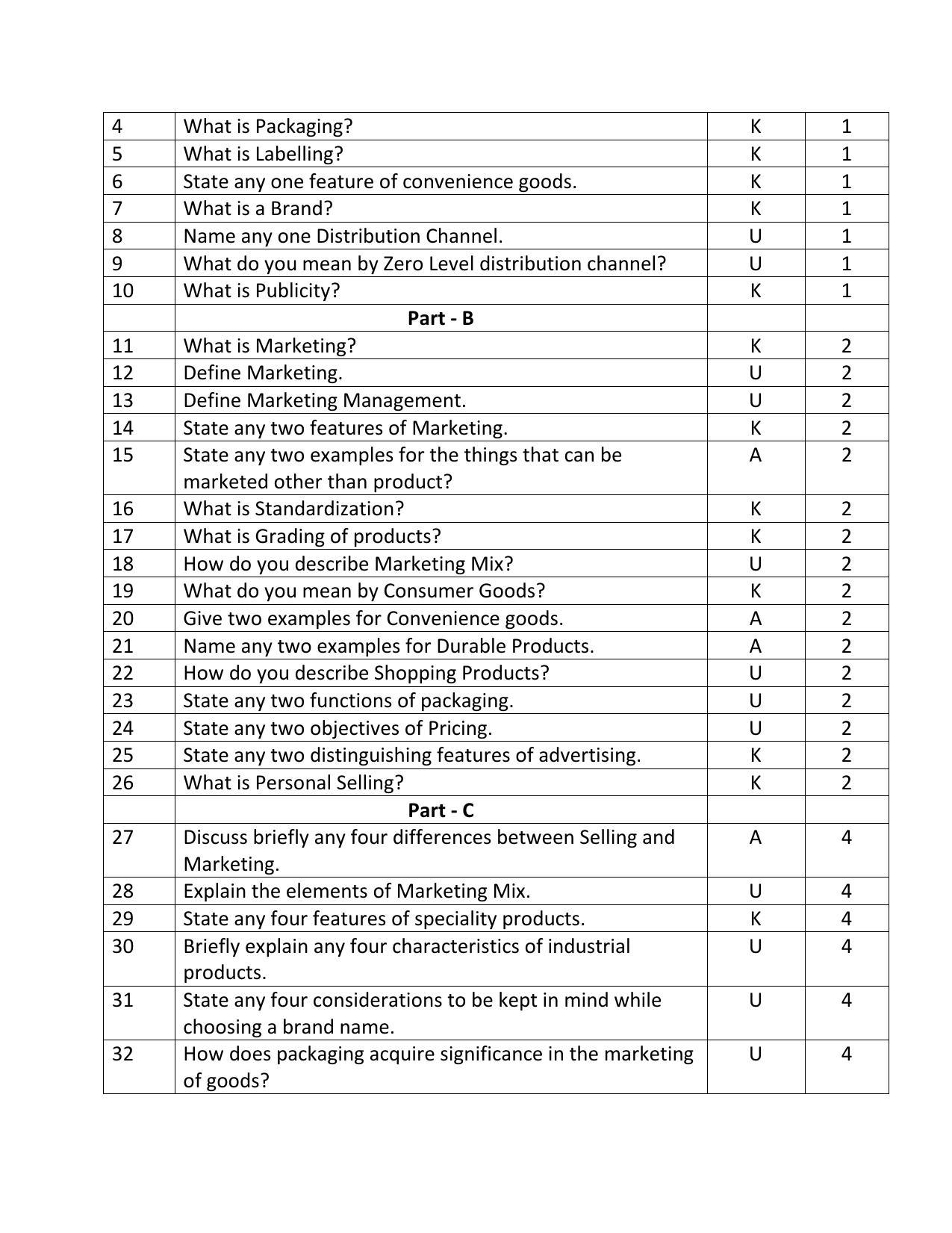 Karnataka 2nd PUC Question Bank for Bussiness Studies - Page 20