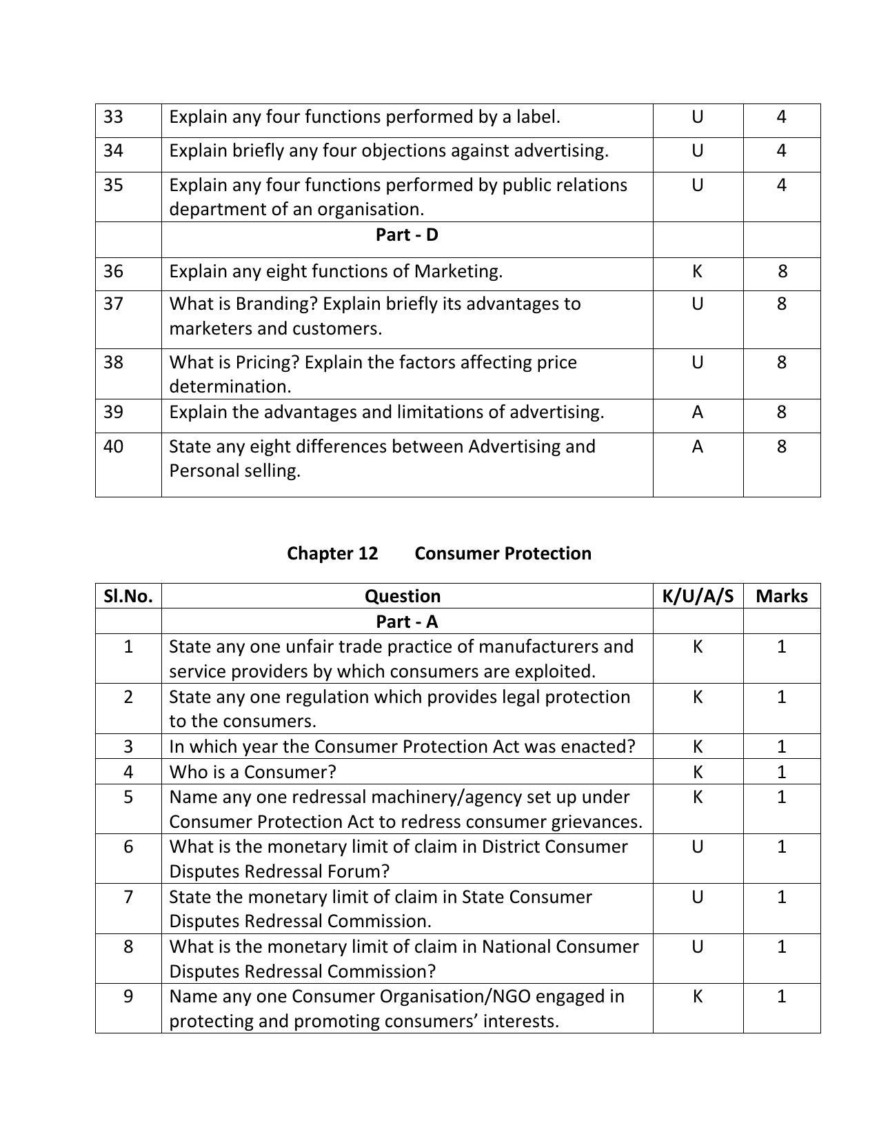 Karnataka 2nd PUC Question Bank for Bussiness Studies - Page 21
