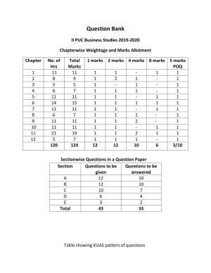 Karnataka 2nd PUC Question Bank for Bussiness Studies