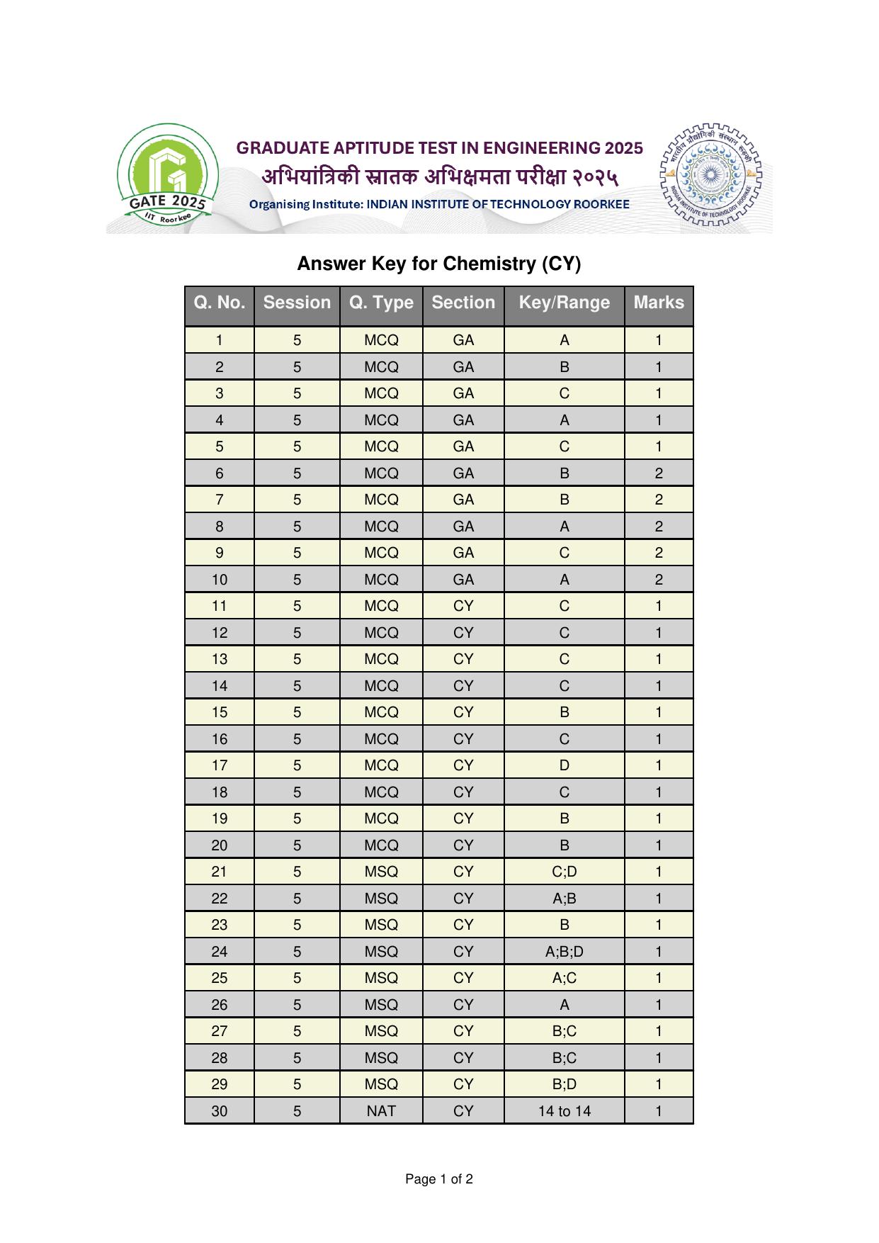 GATE 2025 Chemistry (CY) Answer Key - Page 1