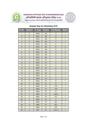 GATE 2025 Chemistry (CY) Answer Key