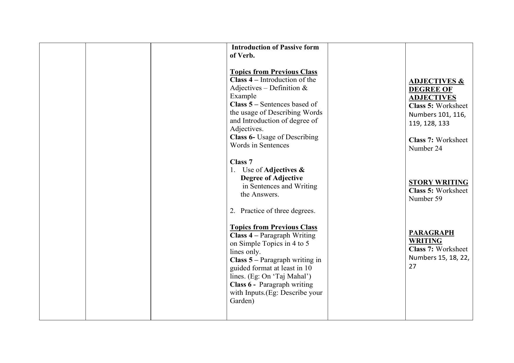 Edudel Class 7 (L-1) English Syllabus - Page 5