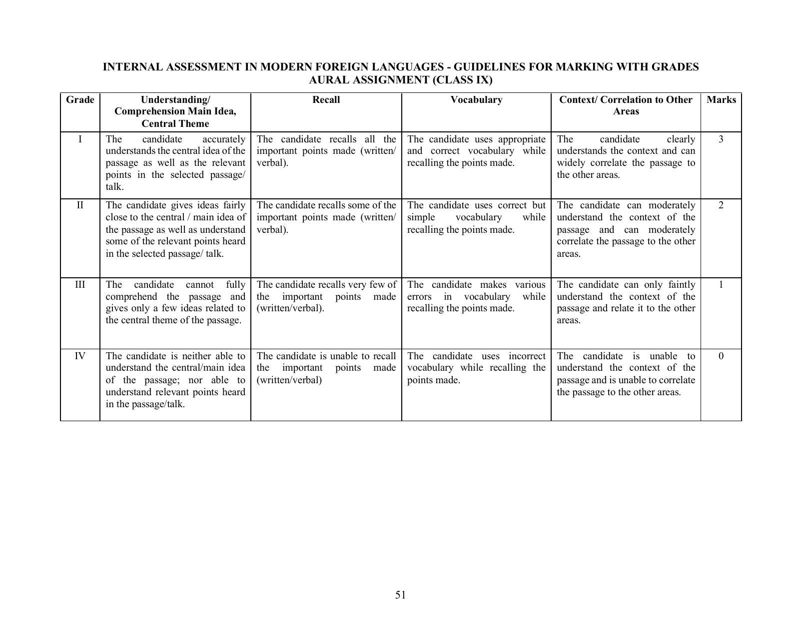 ICSE German Syllabus 2026 - Page 6