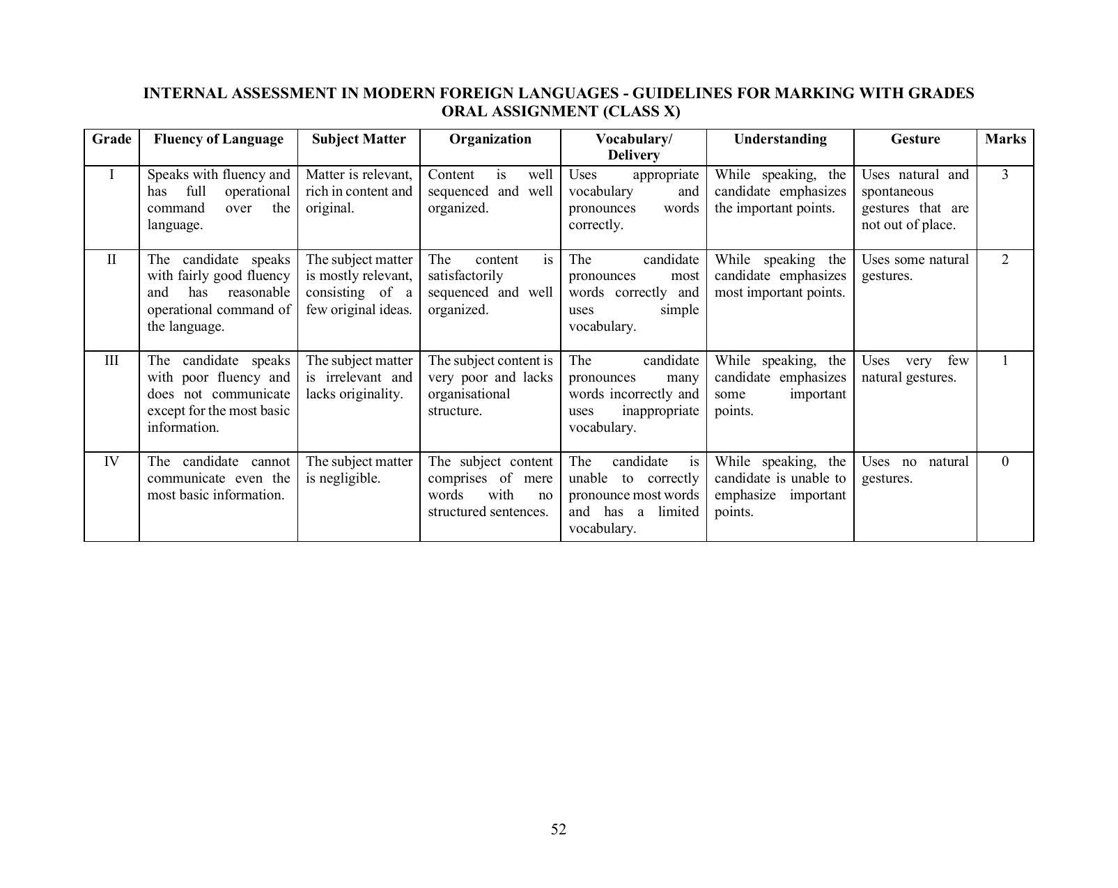 ICSE German Syllabus 2026 - Page 7