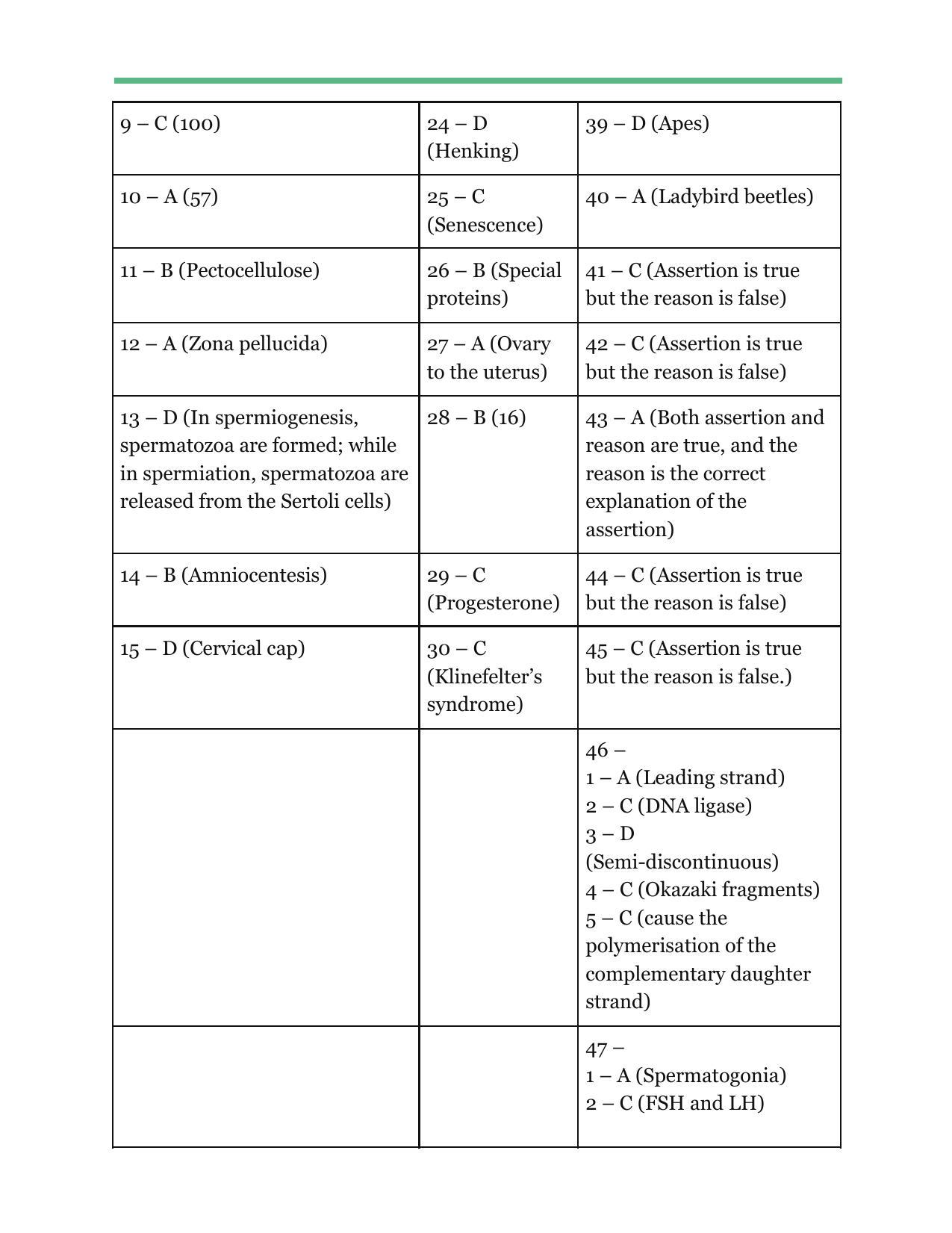 ISC Class 12 Biotechnology Answer Key 2021-22 - Page 2