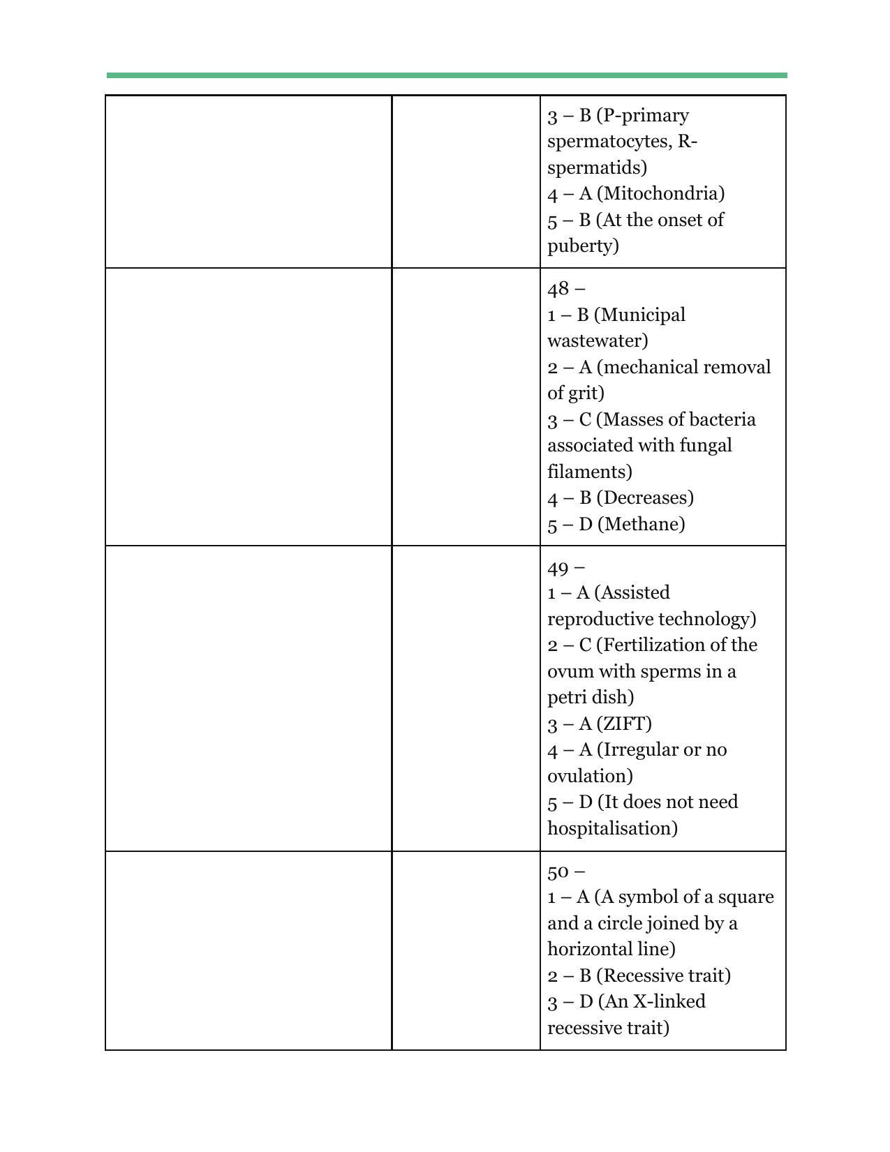 ISC Class 12 Biotechnology Answer Key 2021-22 - Page 3