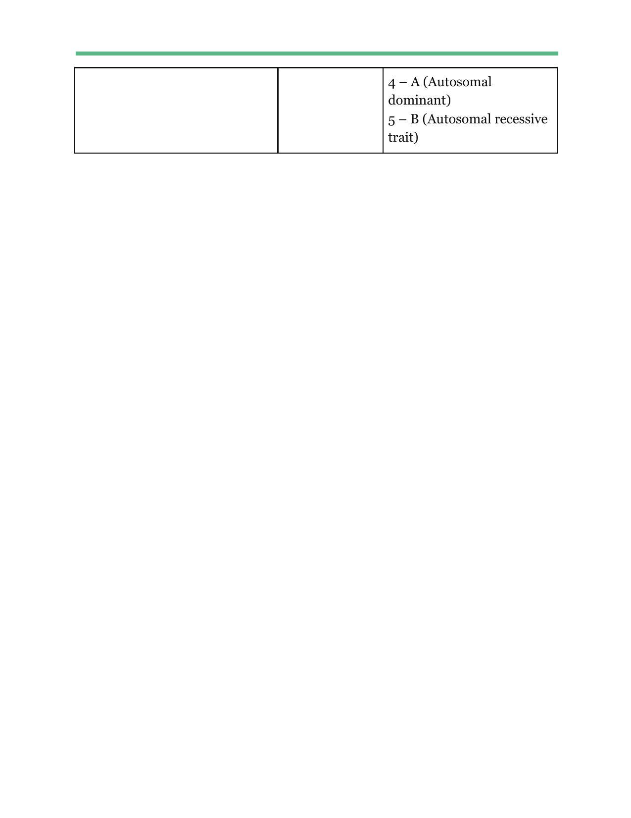 ISC Class 12 Biotechnology Answer Key 2021-22 - Page 4