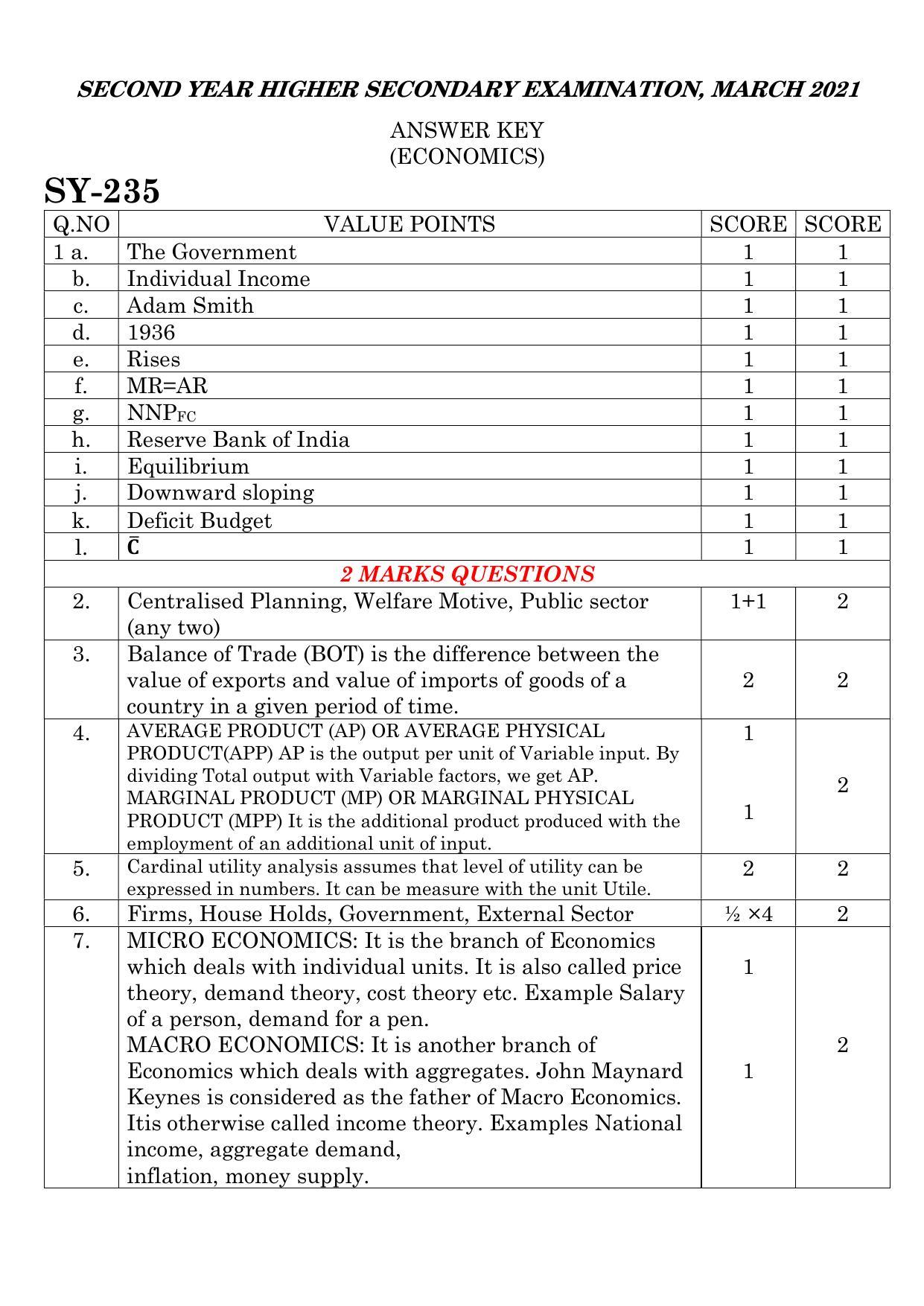 Kerala Plus Two 2021 Economics Annual Answer Key - Page 1