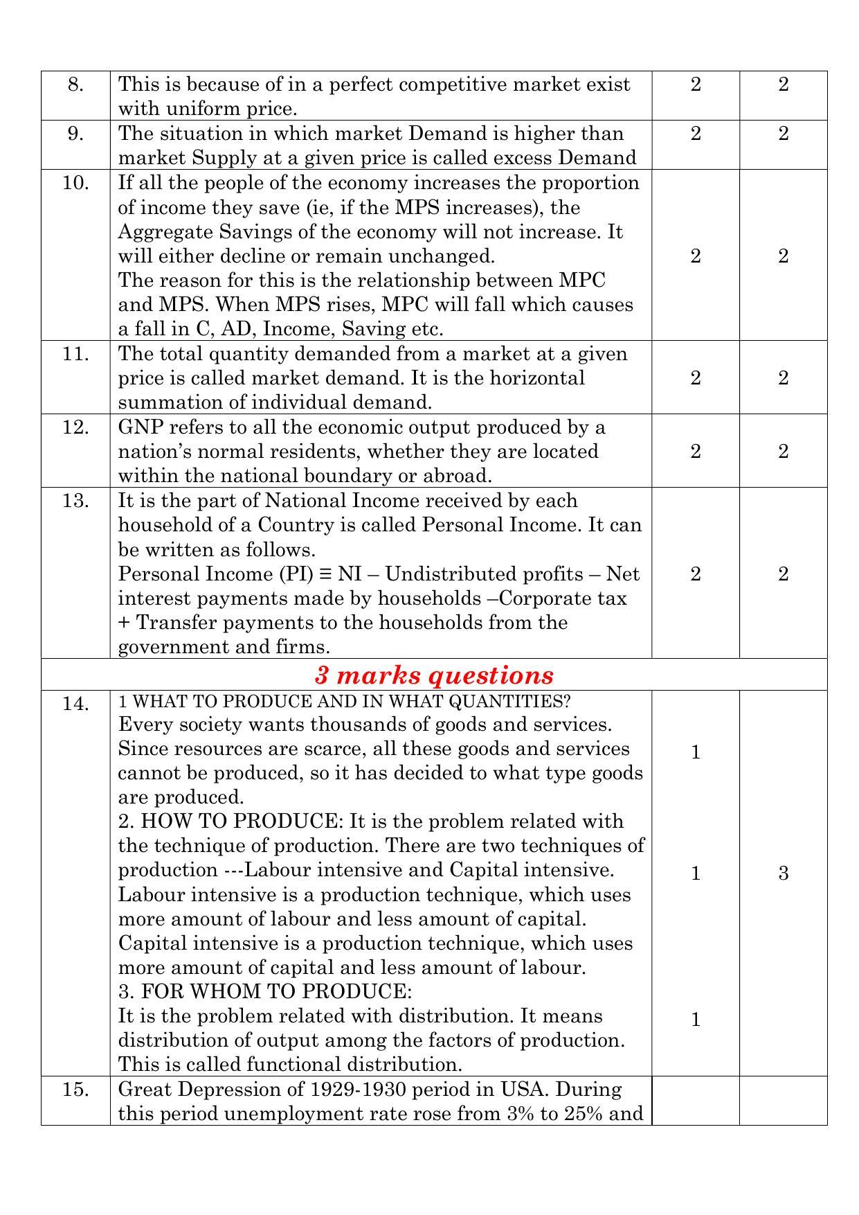 Kerala Plus Two 2021 Economics Annual Answer Key - Page 2