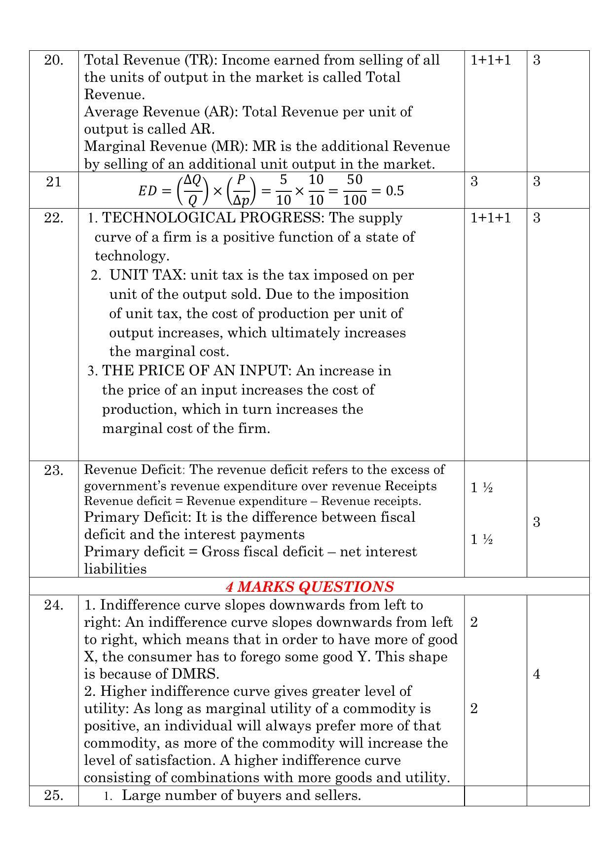 Kerala Plus Two 2021 Economics Annual Answer Key - Page 4