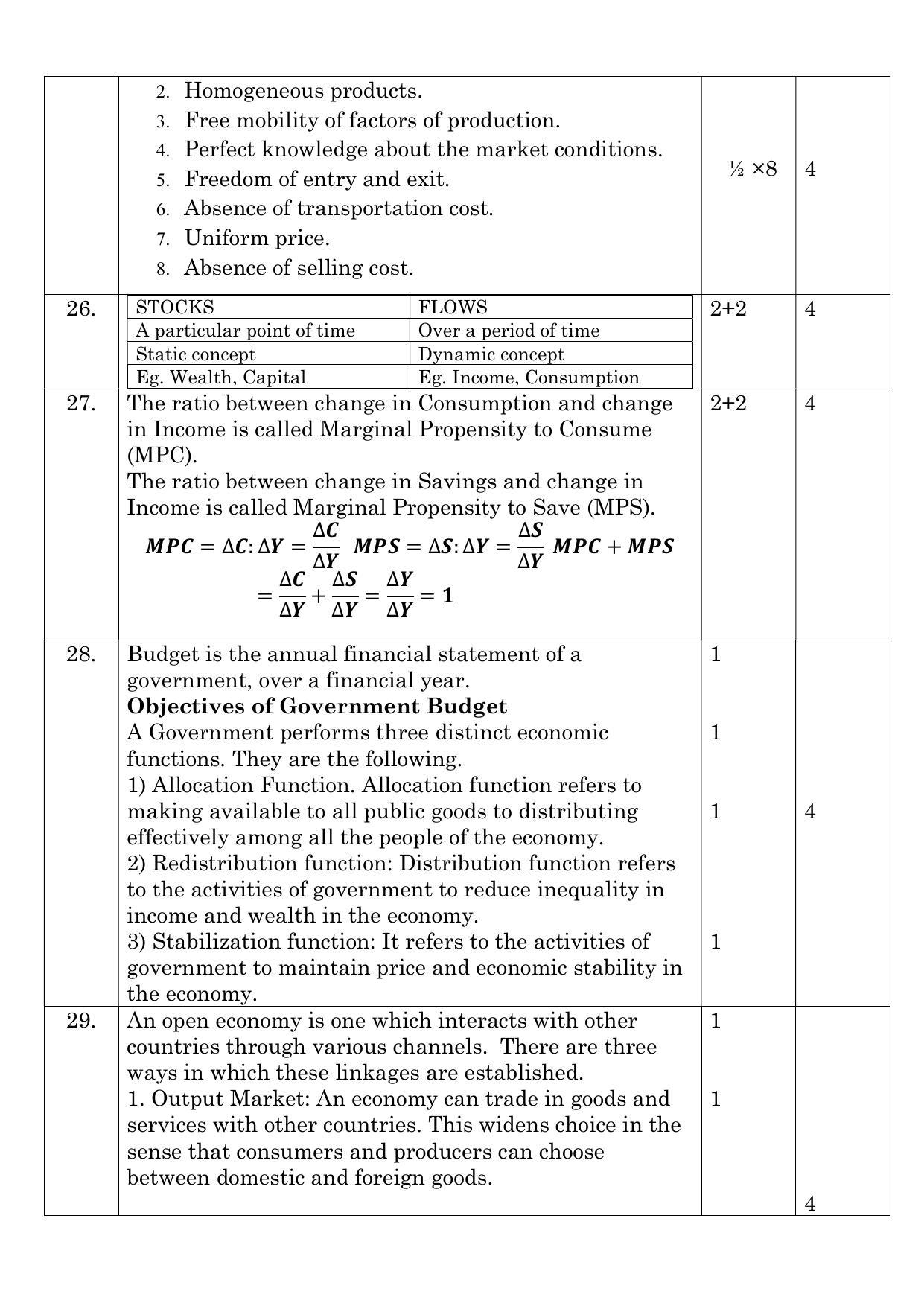 Kerala Plus Two 2021 Economics Annual Answer Key - Page 5